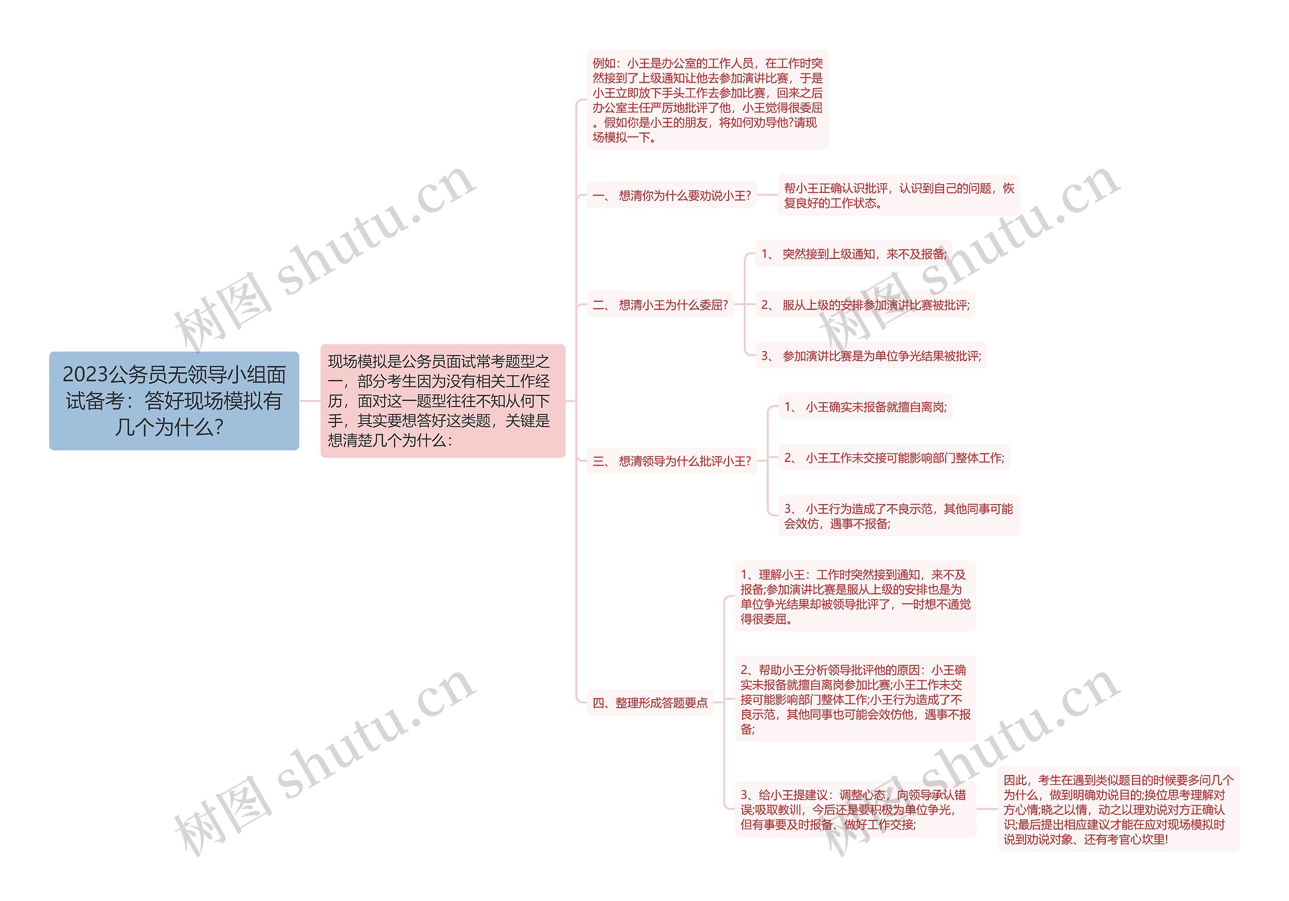 2023公务员无领导小组面试备考：答好现场模拟有几个为什么？