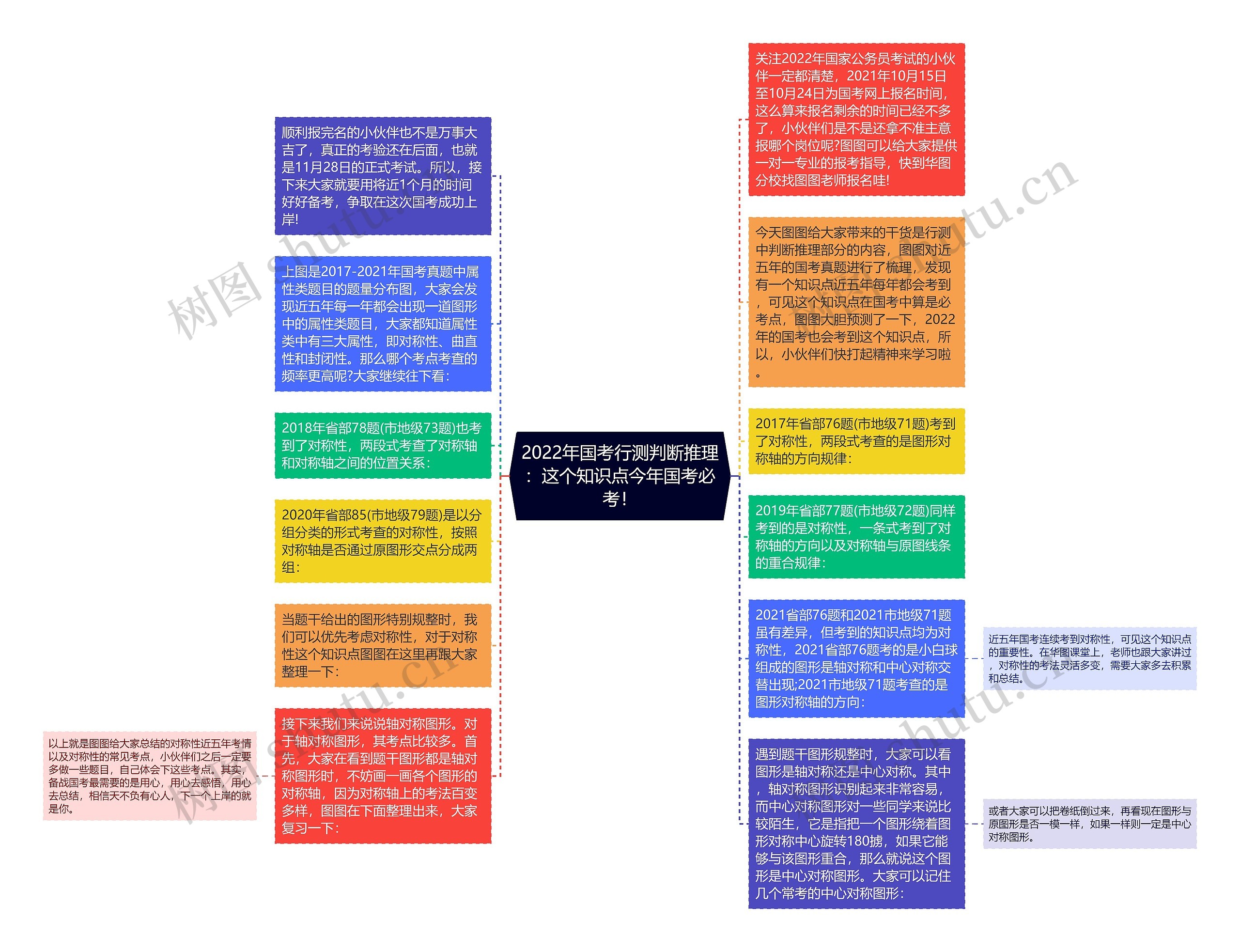 2022年国考行测判断推理：这个知识点今年国考必考！