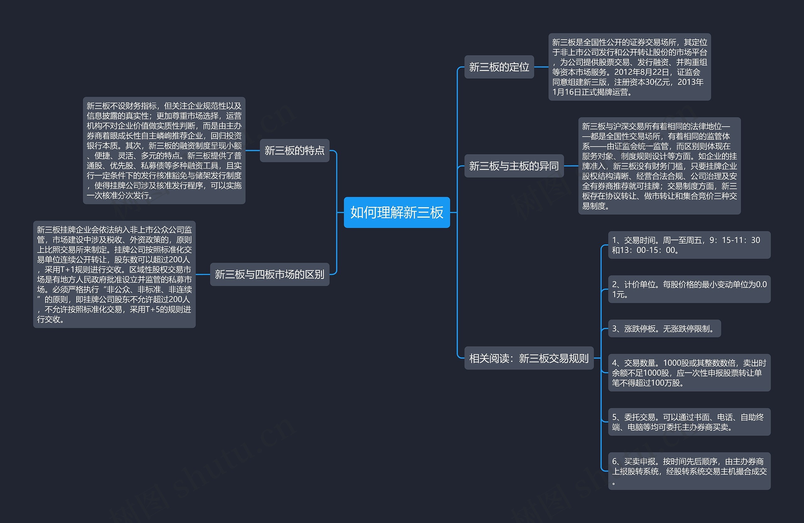 如何理解新三板 如何理解新三板