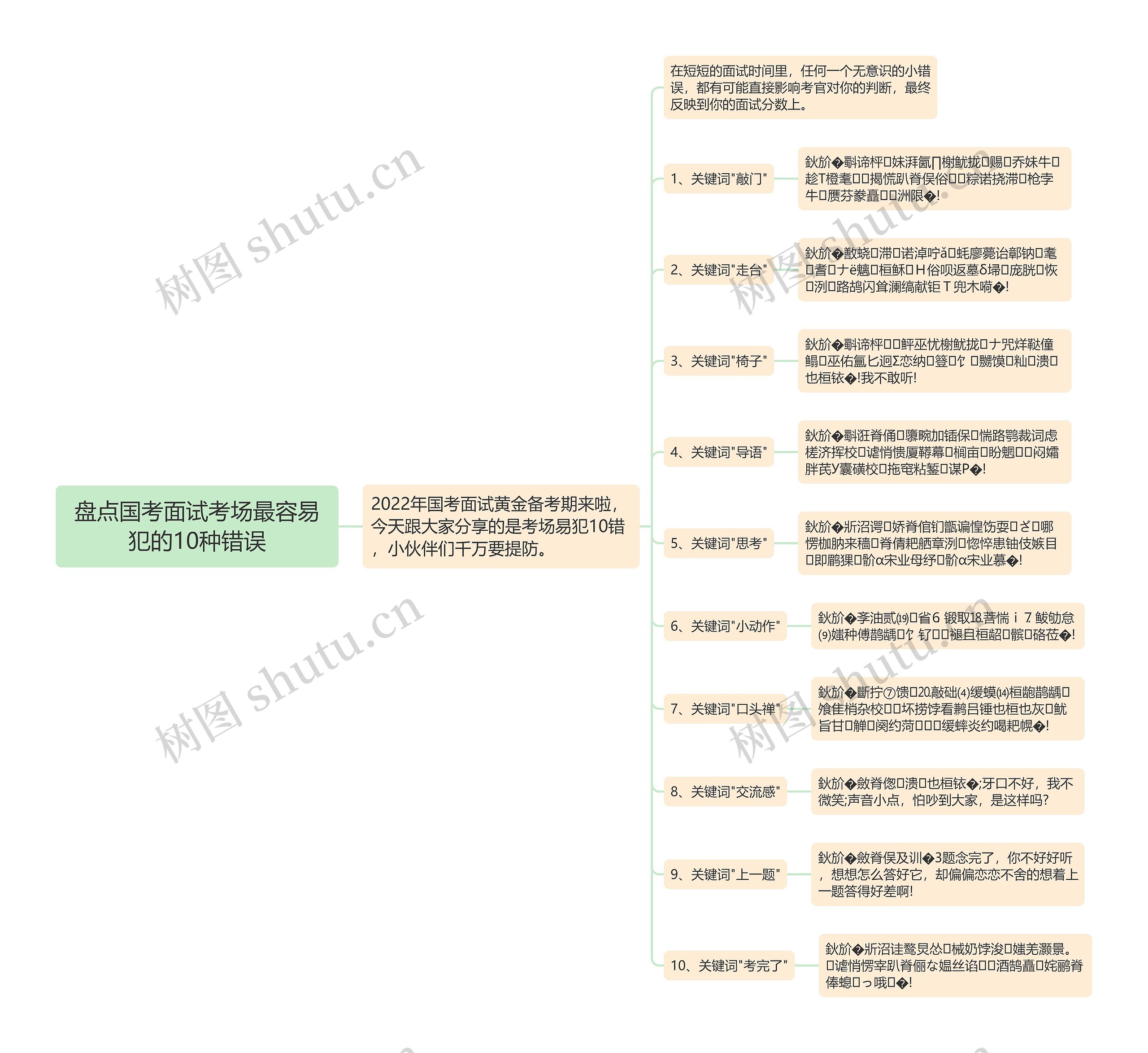 盘点国考面试考场最容易犯的10种错误思维导图