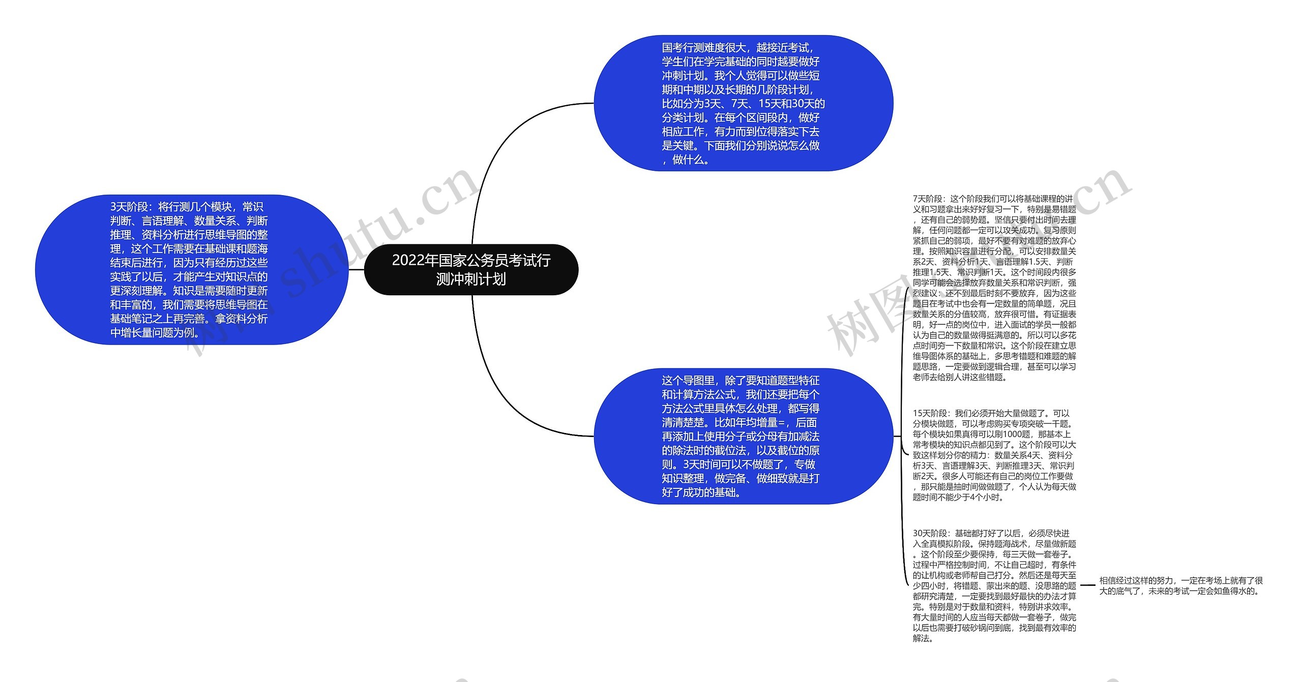 2022年国家公务员考试行测冲刺计划