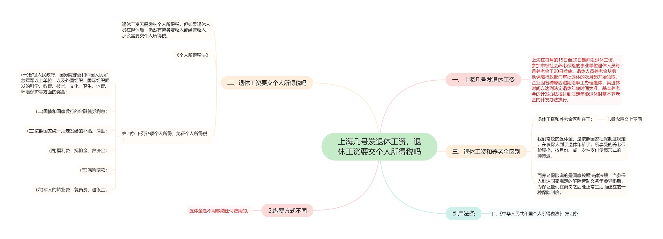 上海几号发退休工资，退休工资要交个人所得税吗思维导图