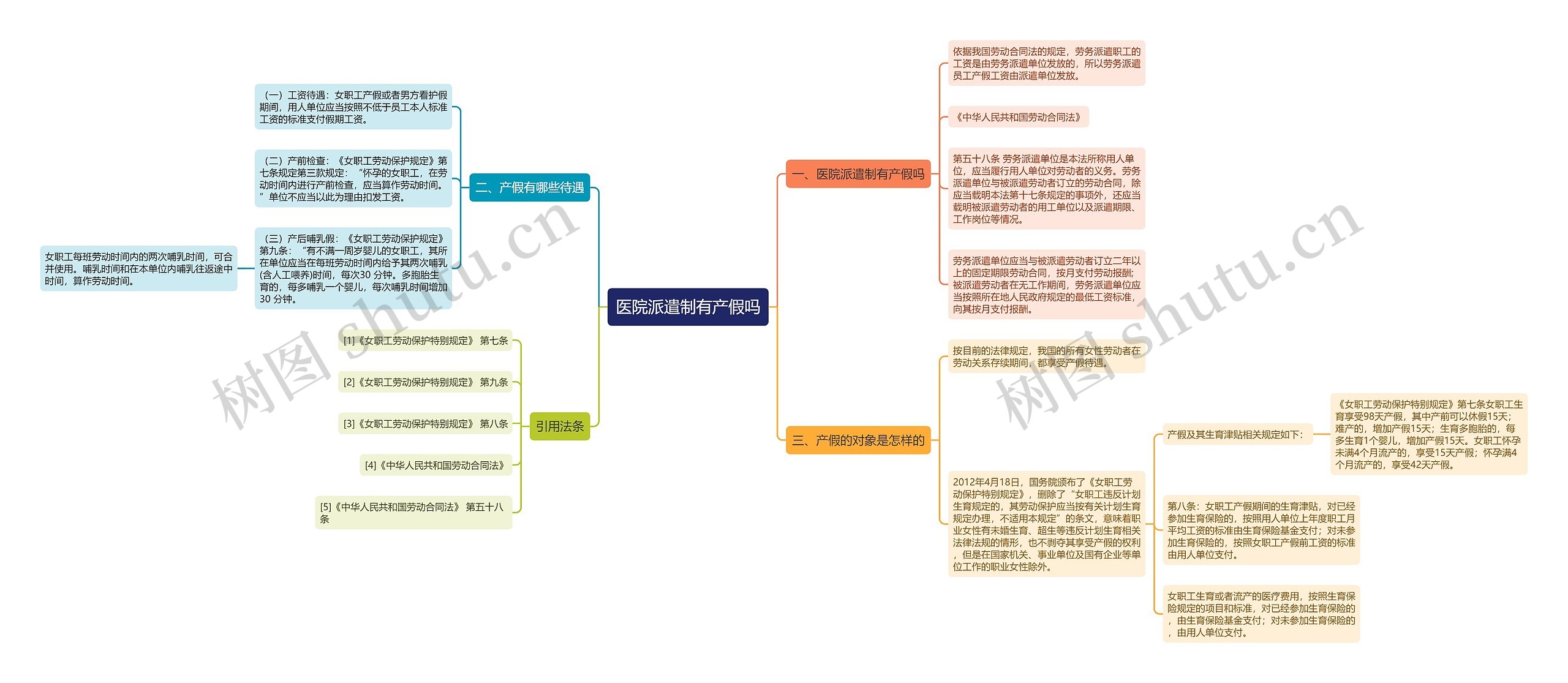 医院派遣制有产假吗思维导图