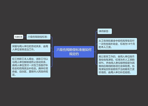 六级伤残赔偿标准是如何规定的