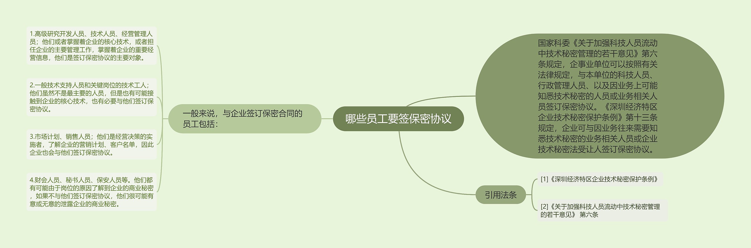 哪些员工要签保密协议 哪些员工要签保密协议