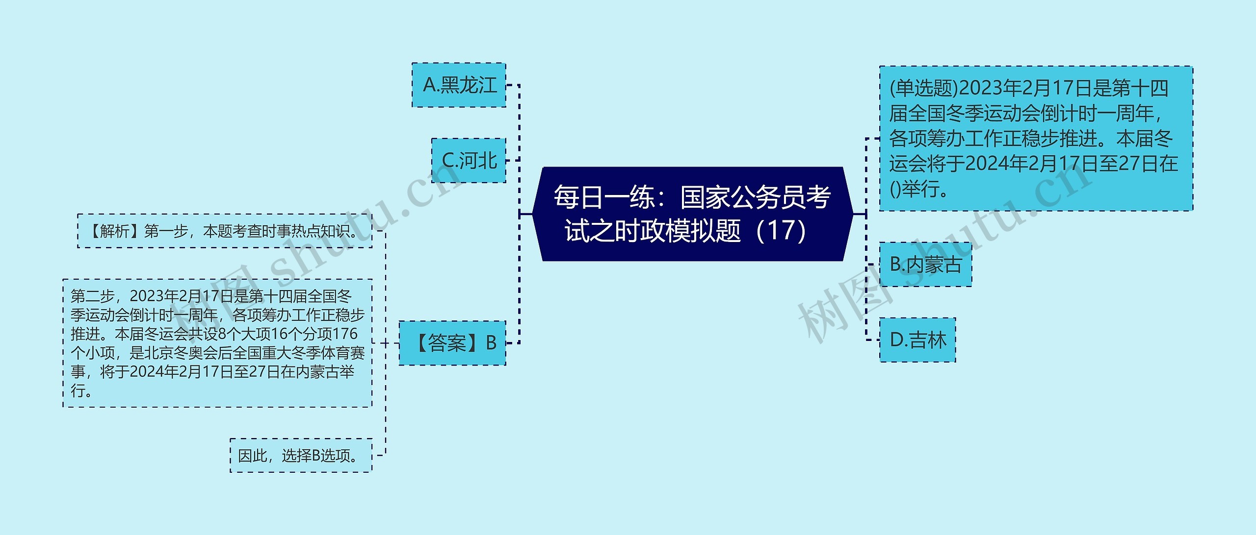 每日一练：国家公务员考试之时政模拟题（17）