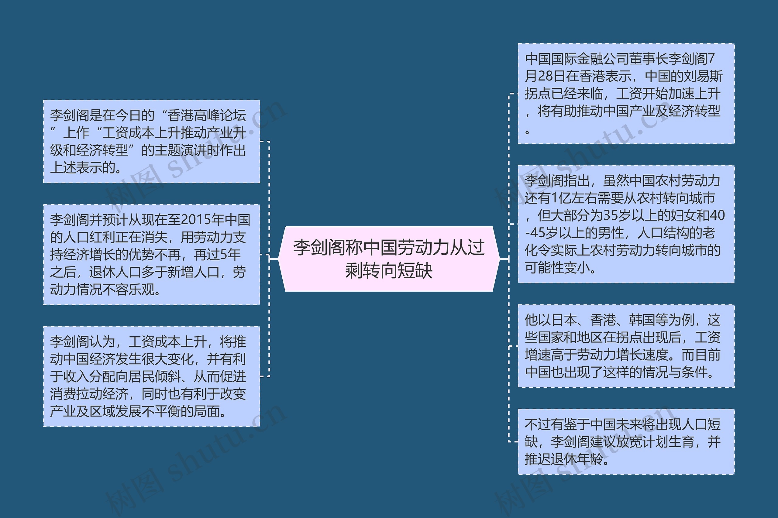 李剑阁称中国劳动力从过剩转向短缺
