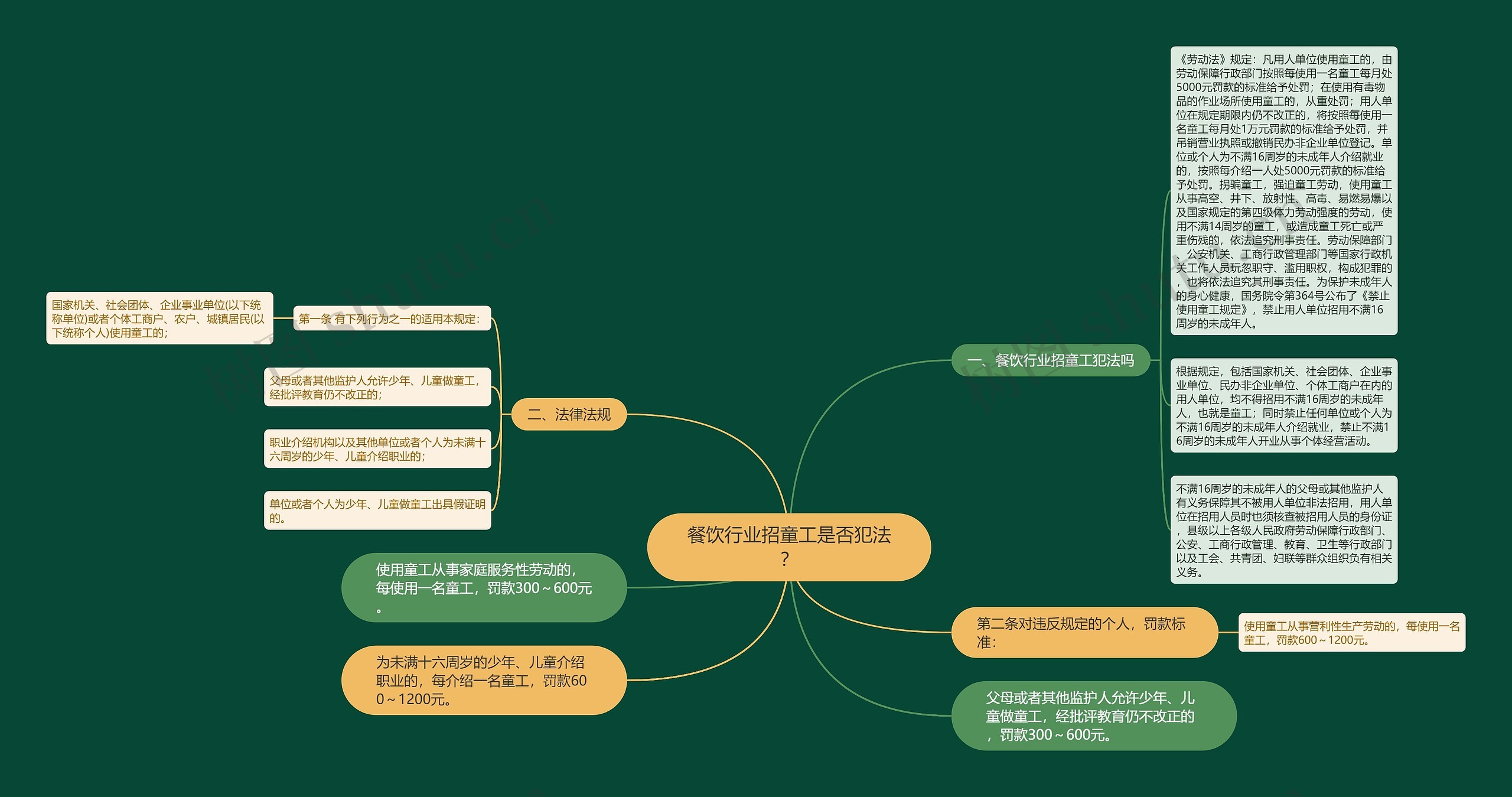 餐饮行业招童工是否犯法？