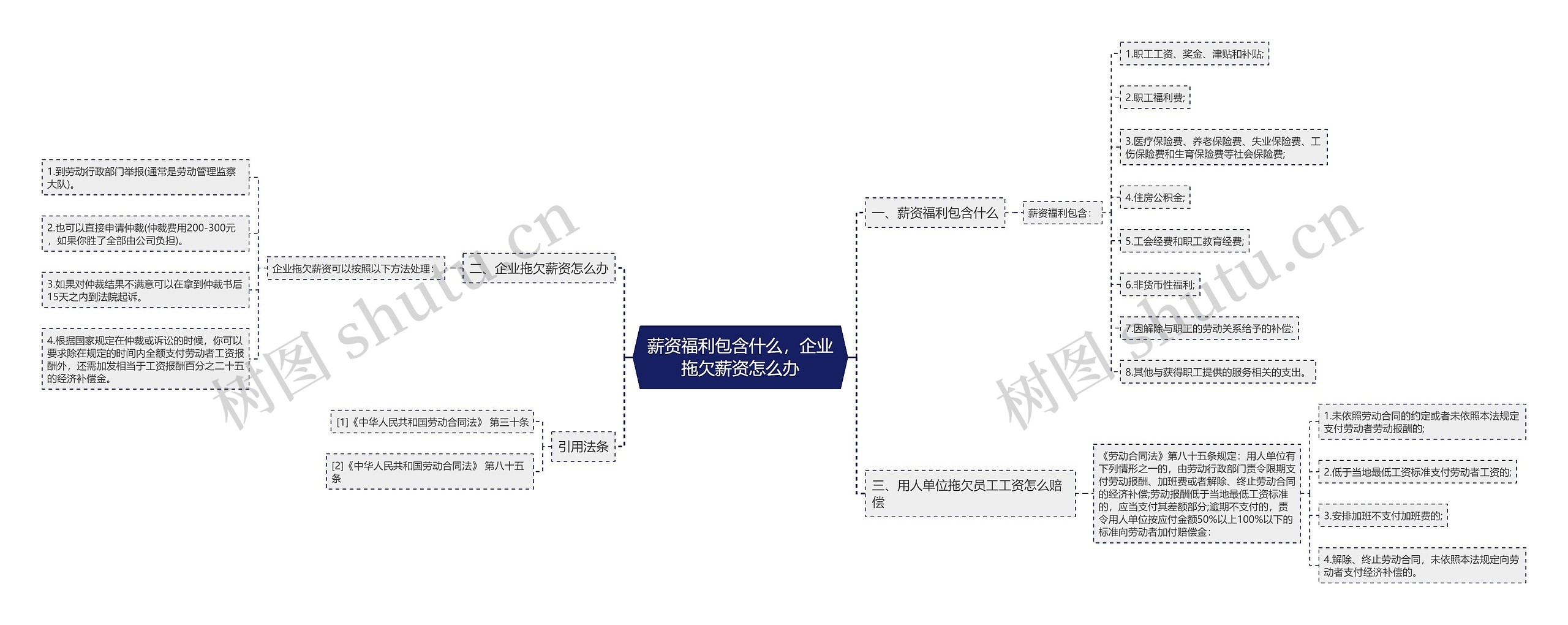 薪资福利包含什么，企业拖欠薪资怎么办