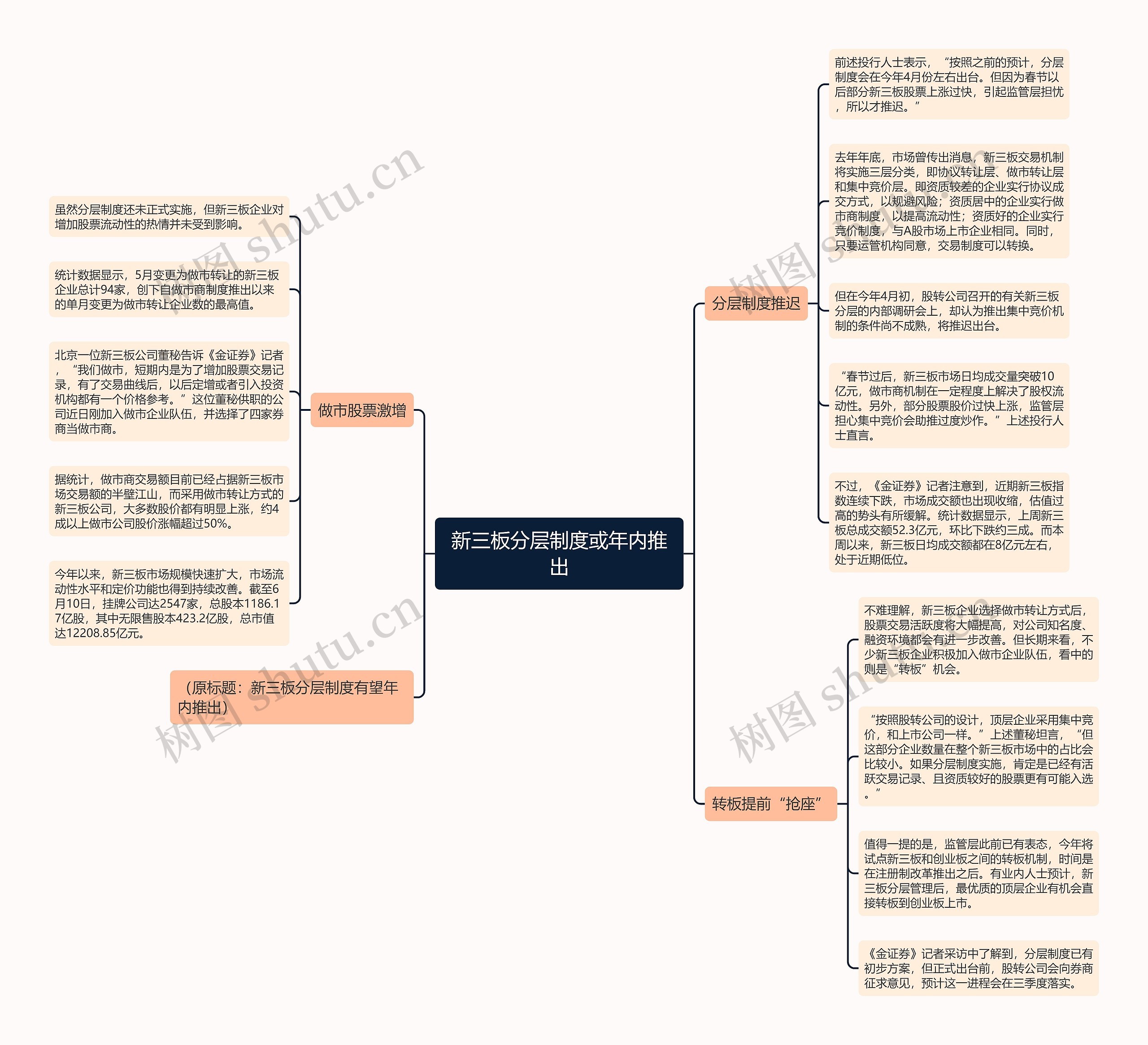 新三板分层制度或年内推出思维导图