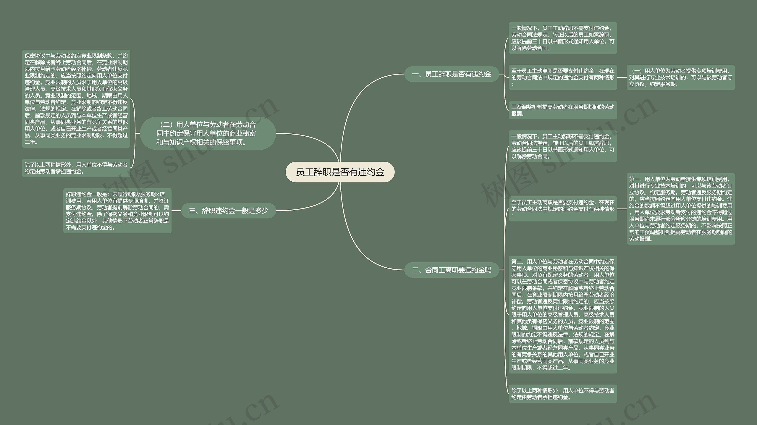 员工辞职是否有违约金 员工辞职是否有违约金
