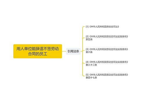 用人单位能辞退不签劳动合同的员工