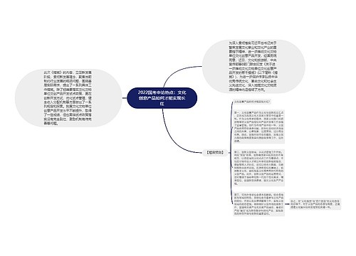 2022国考申论热点：文化创意产品如何才能实现长红