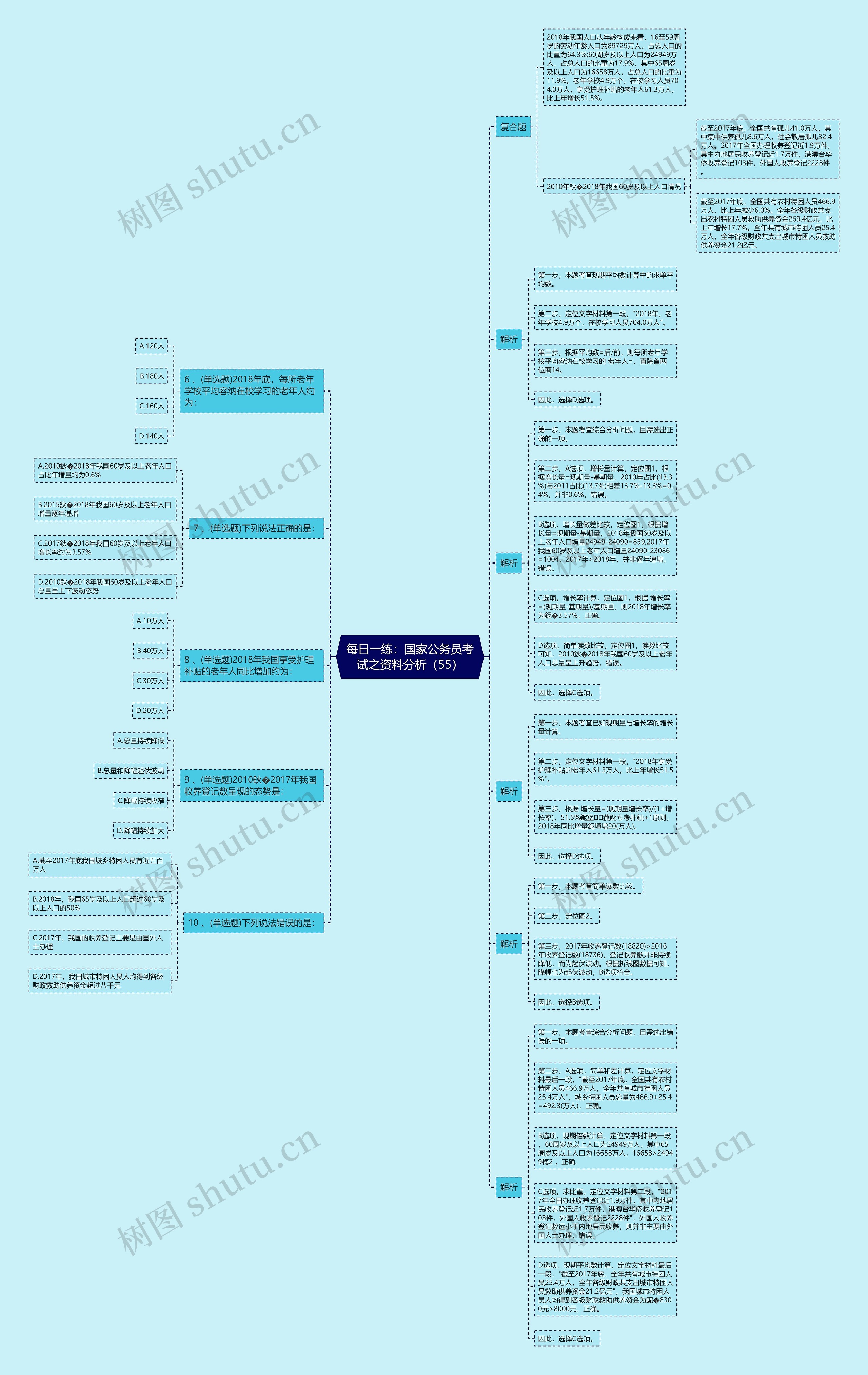 每日一练:国家公务员考试之资料分析(55) 每日一练:国家公务员考试之资料分析(55)