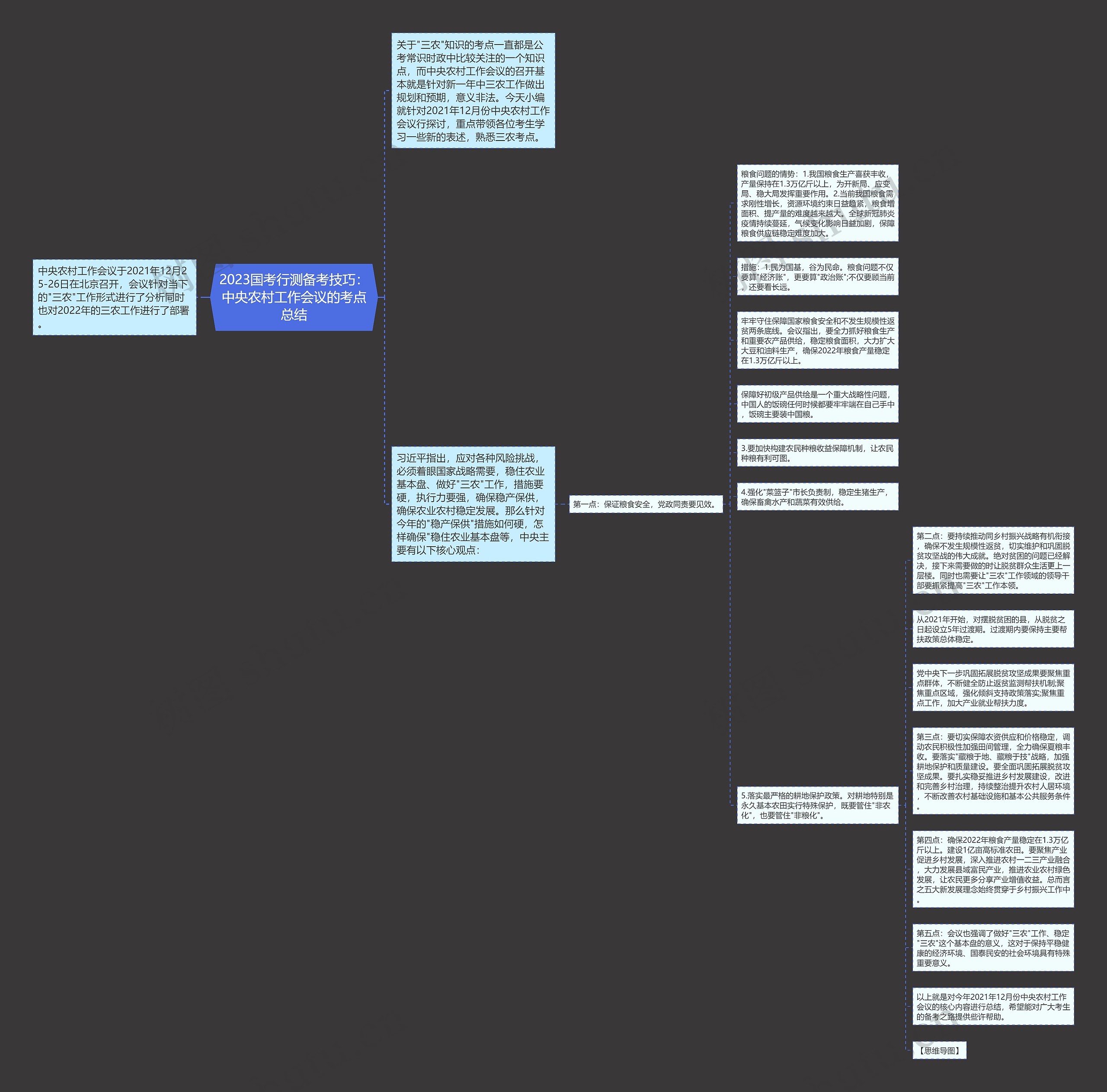 2023国考行测备考技巧：中央农村工作会议的考点总结