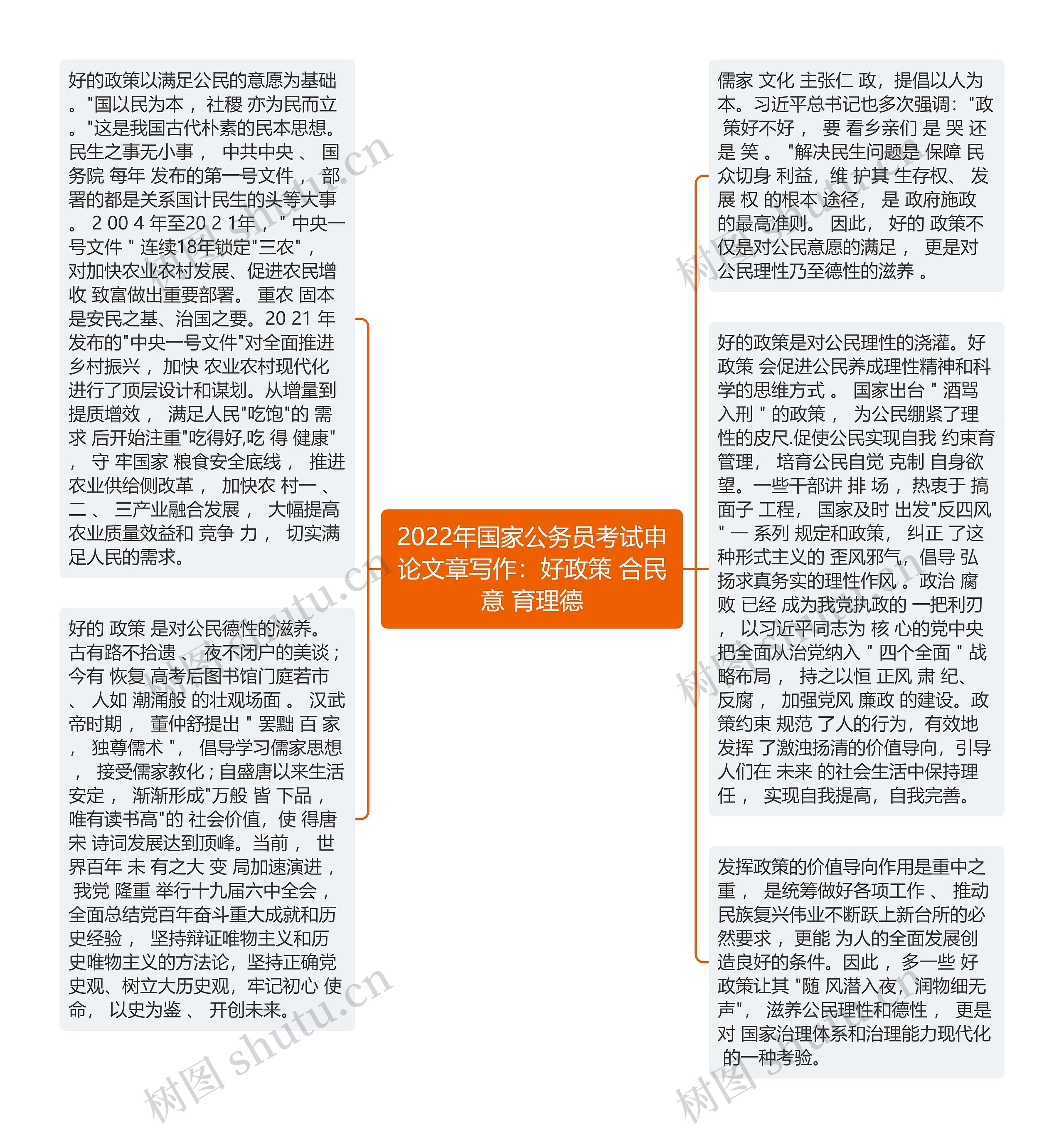 2022年国家公务员考试申论文章写作：好政策 合民意 育理德