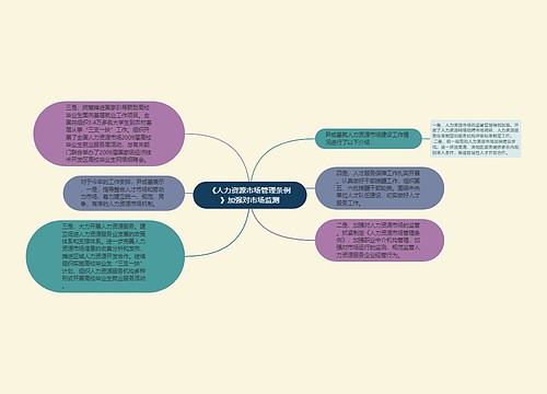 《人力资源市场管理条例》加强对市场监测