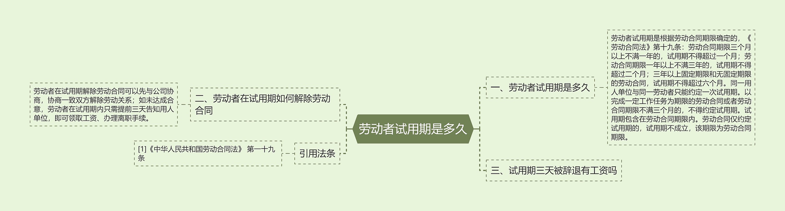 劳动者试用期是多久