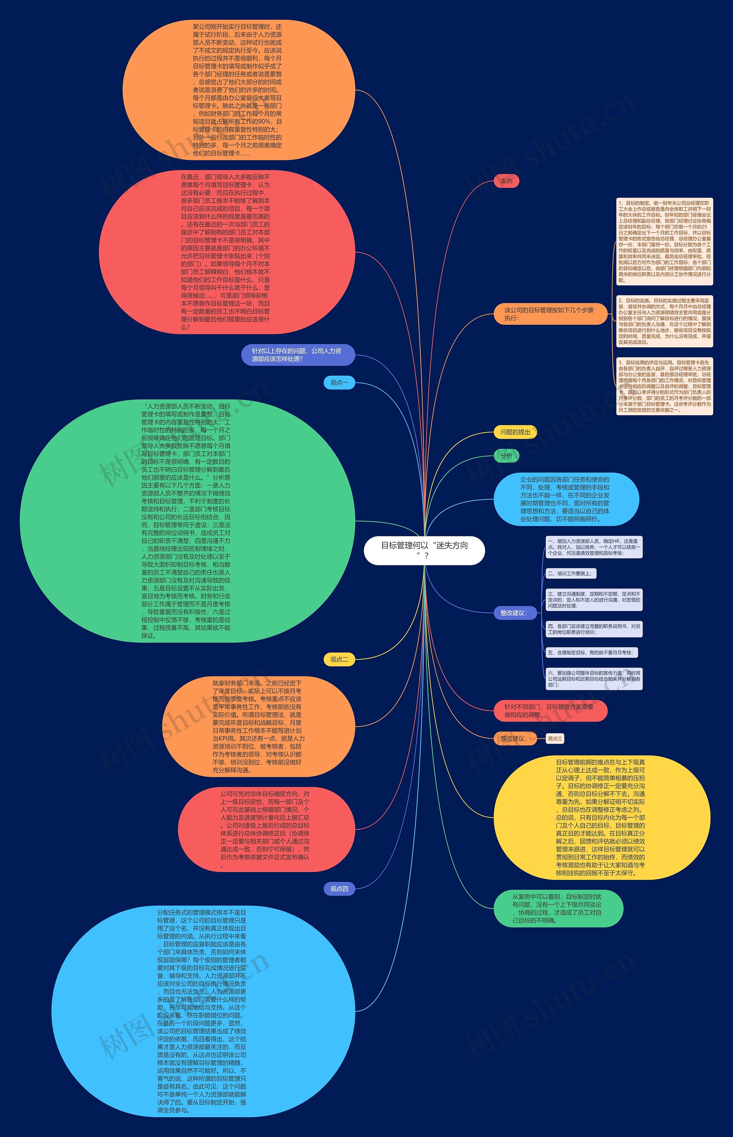 目标管理何以“迷失方向”？思维导图