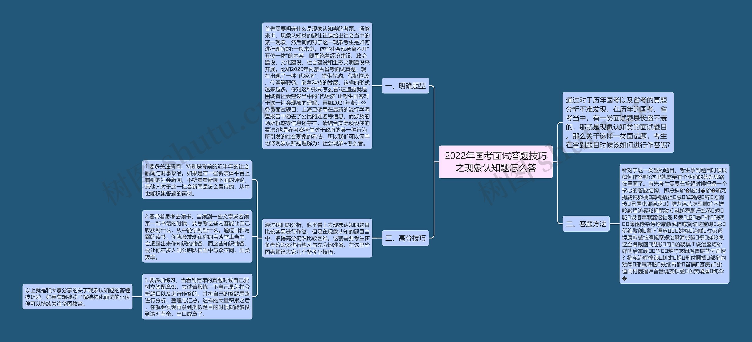 2022年国考面试答题技巧之现象认知题怎么答