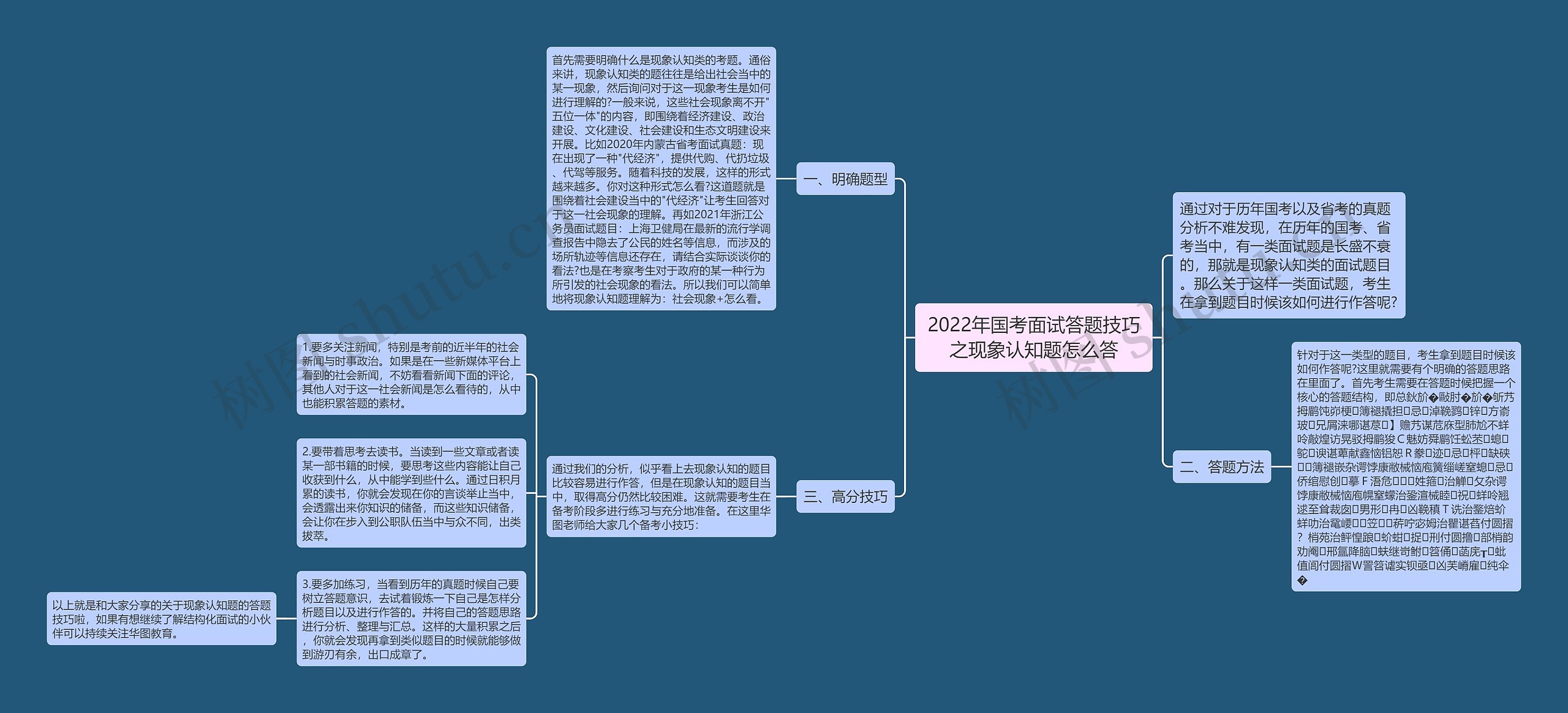 2022年国考面试答题技巧之现象认知题怎么答思维导图