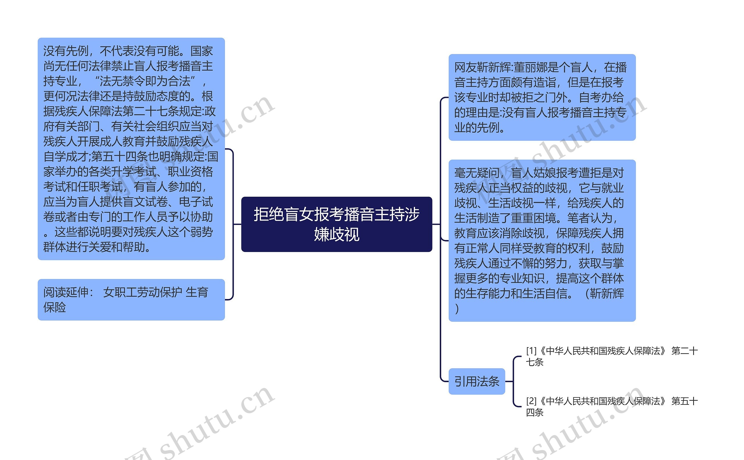 拒绝盲女报考播音主持涉嫌歧视