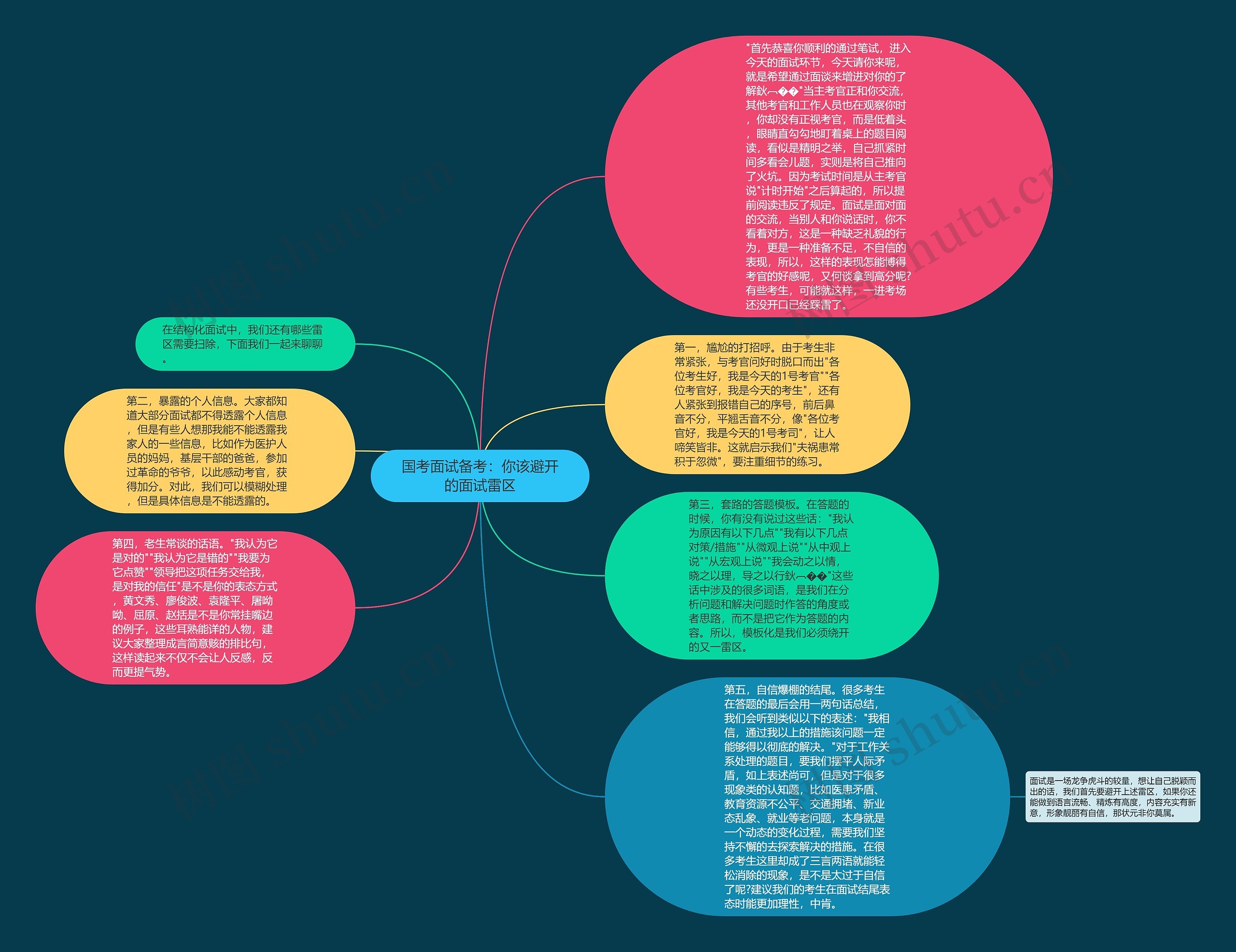 国考面试备考：你该避开的面试雷区思维导图