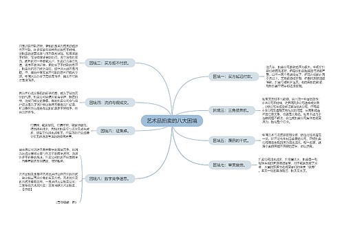 艺术品拍卖的八大困境