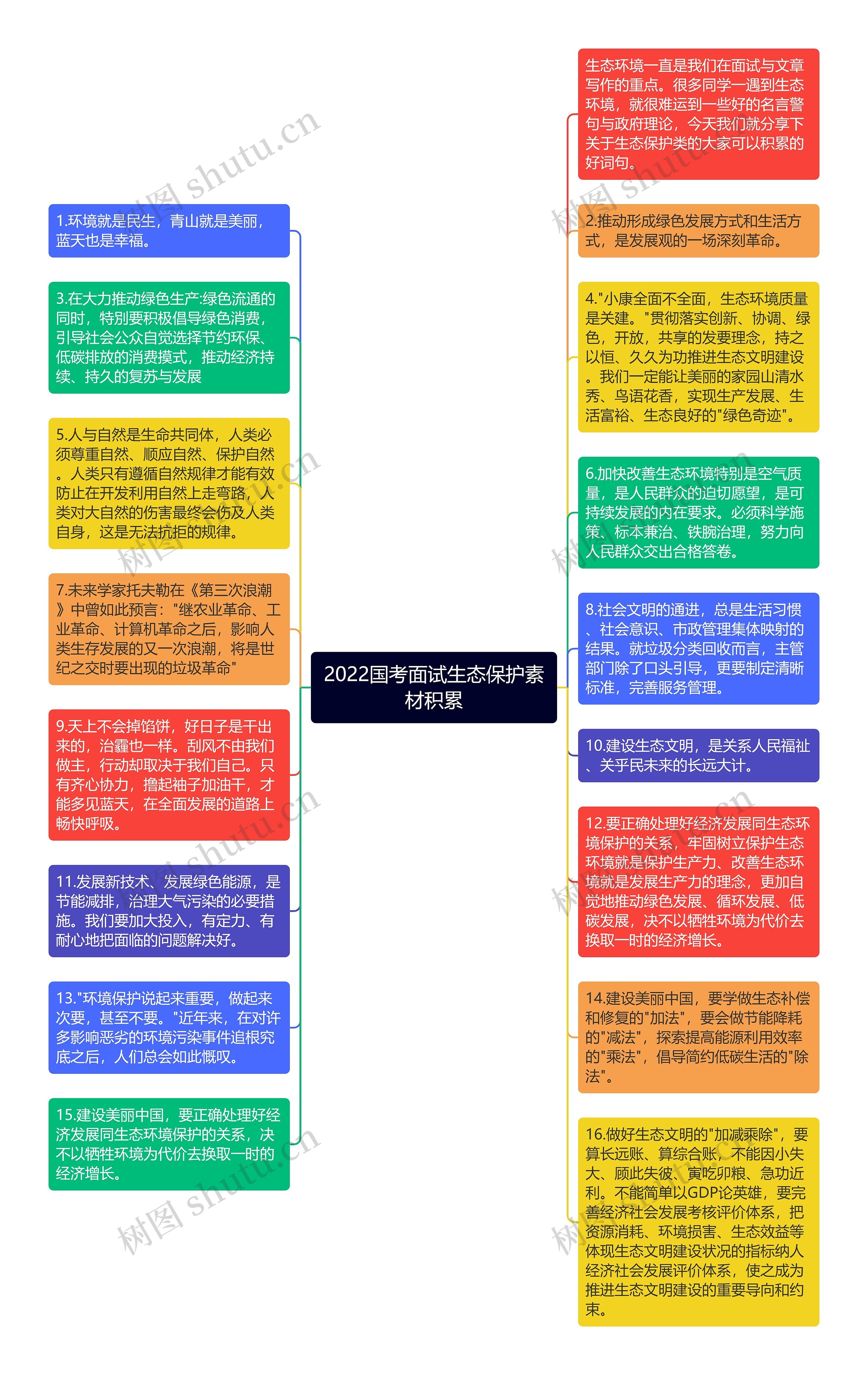 2022国考面试生态保护素材积累