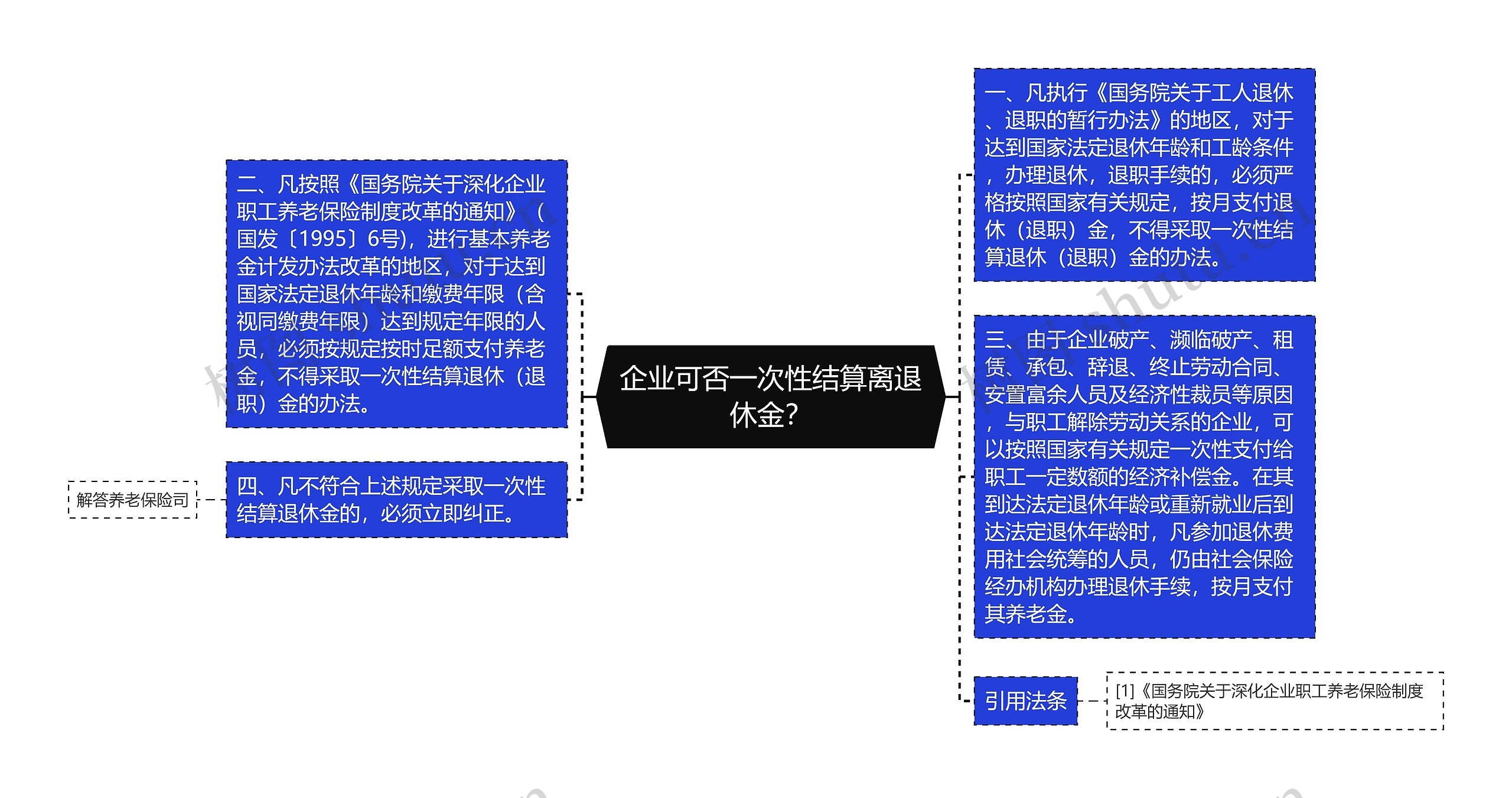 企业可否一次性结算离退休金？思维导图