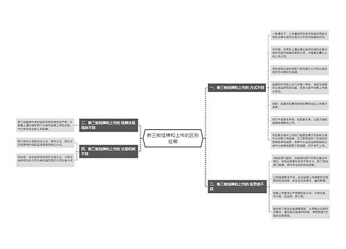 新三板挂牌和上市的区别在哪