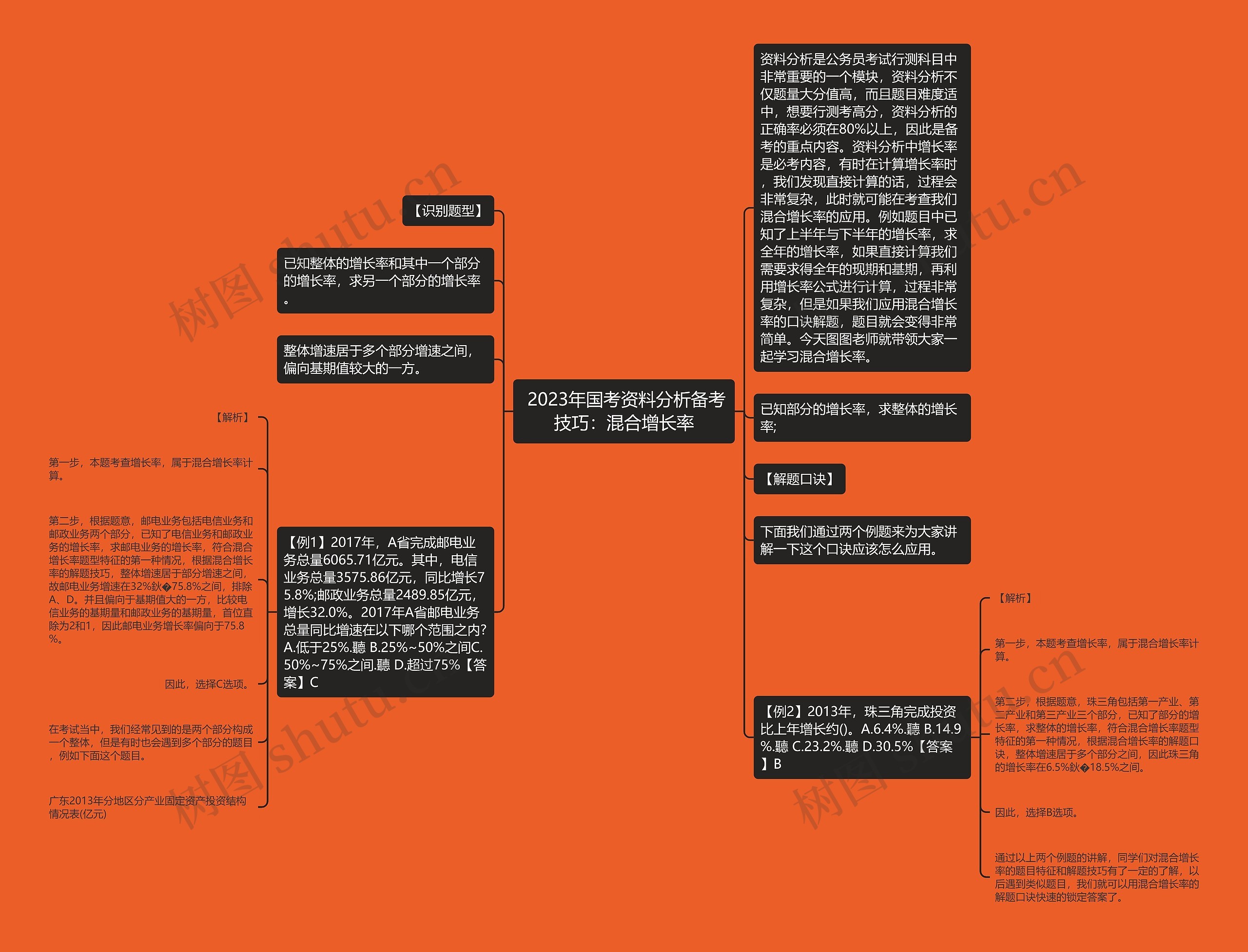  2023年国考资料分析备考技巧：混合增长率