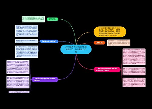 2022国考申论综合分析题破题技巧：秒杀要素分析题