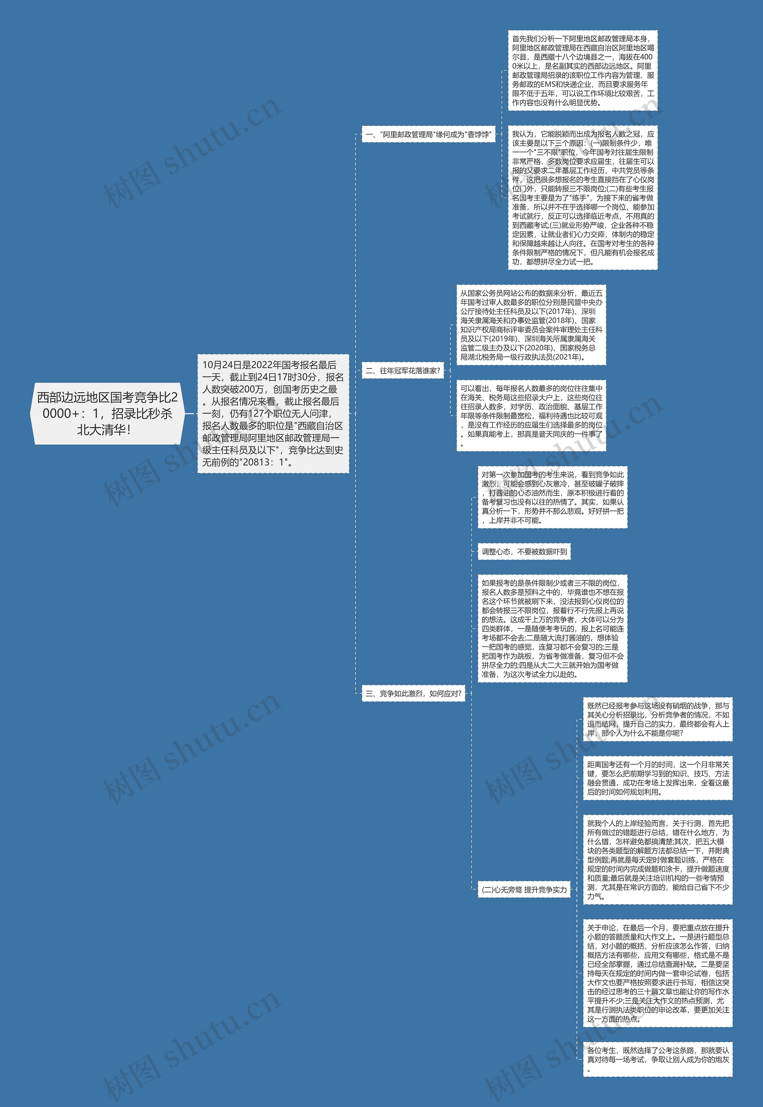 西部边远地区国考竞争比20000+：1，招录比秒杀北大清华！思维导图