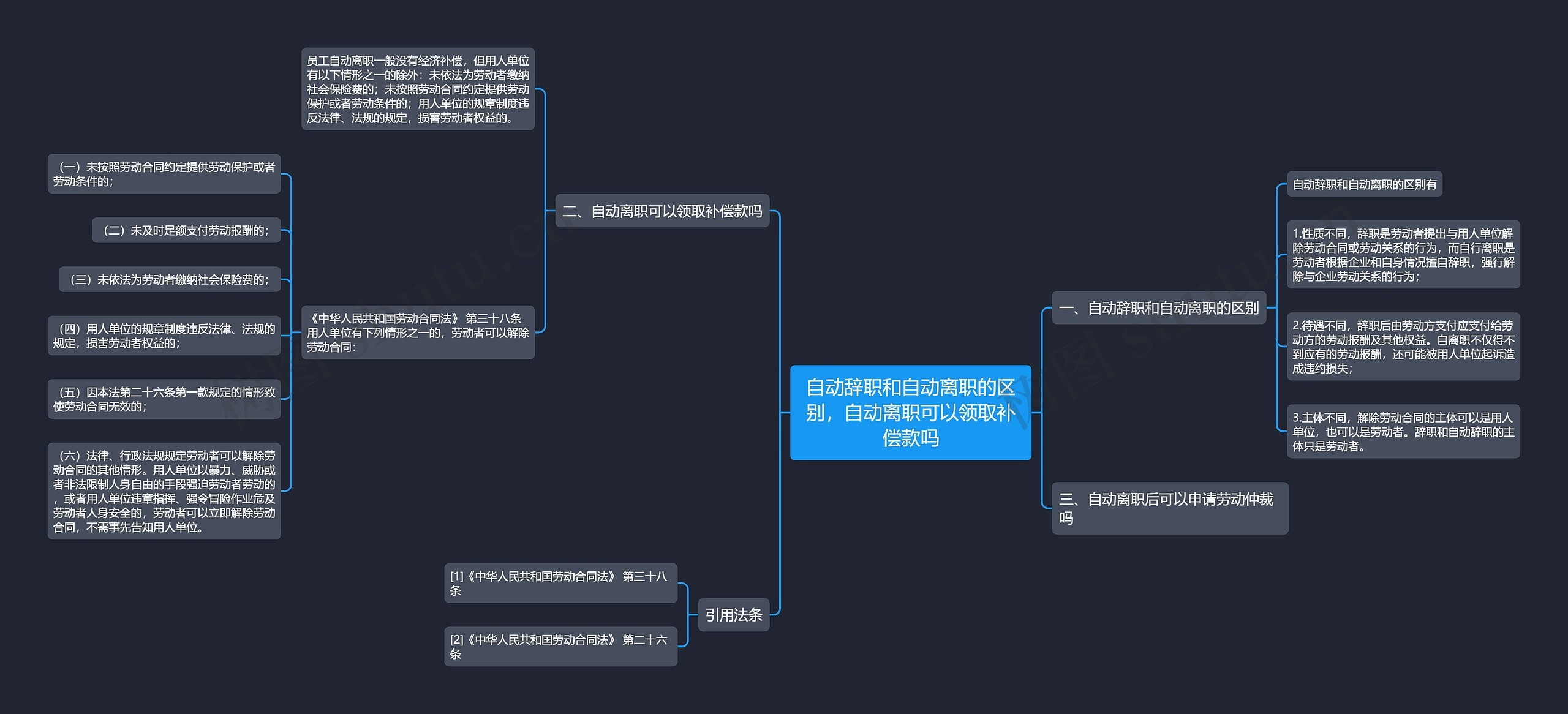 自动辞职和自动离职的区别，自动离职可以领取补偿款吗思维导图