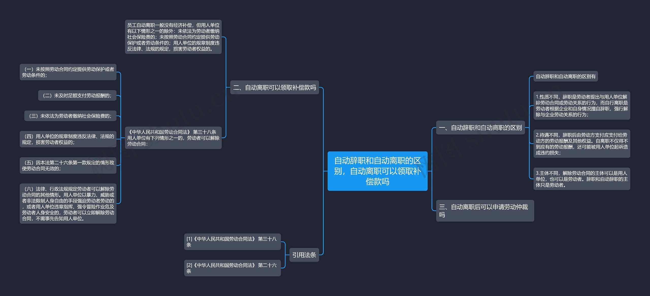 自动辞职和自动离职的区别,自动离职可以领取补偿款吗 自动辞职和自动离职的区别,自动离职可以领取补偿款吗
