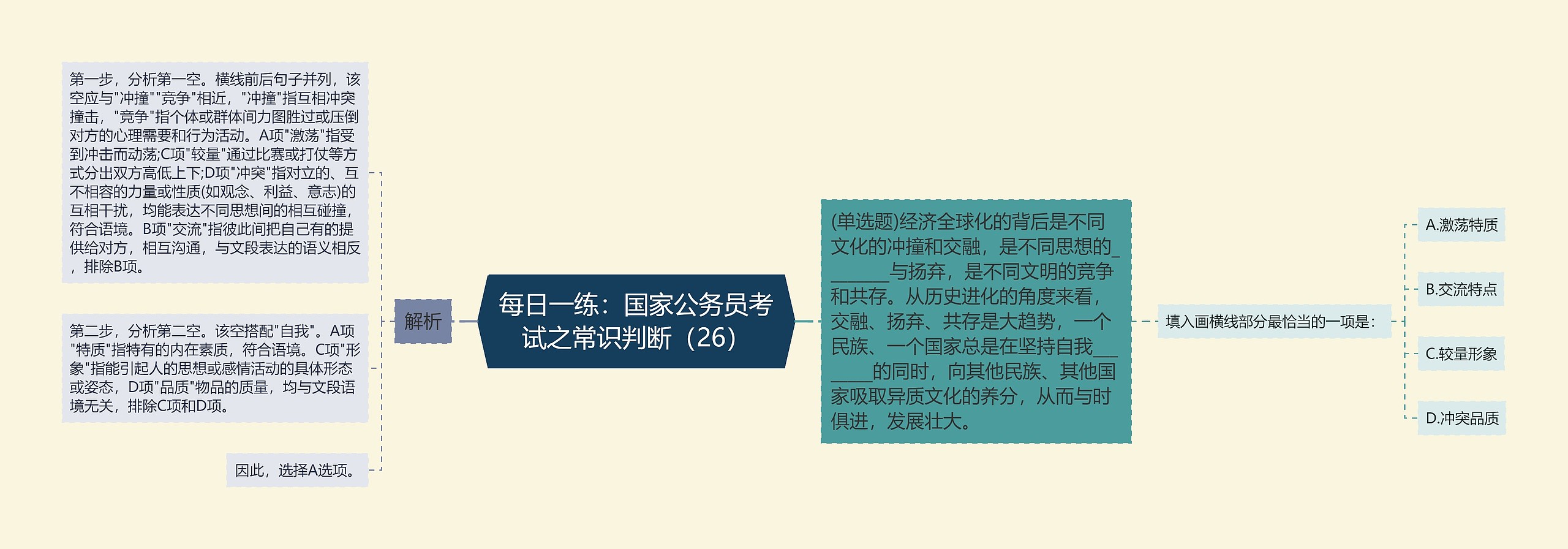 每日一练：国家公务员考试之常识判断（26）