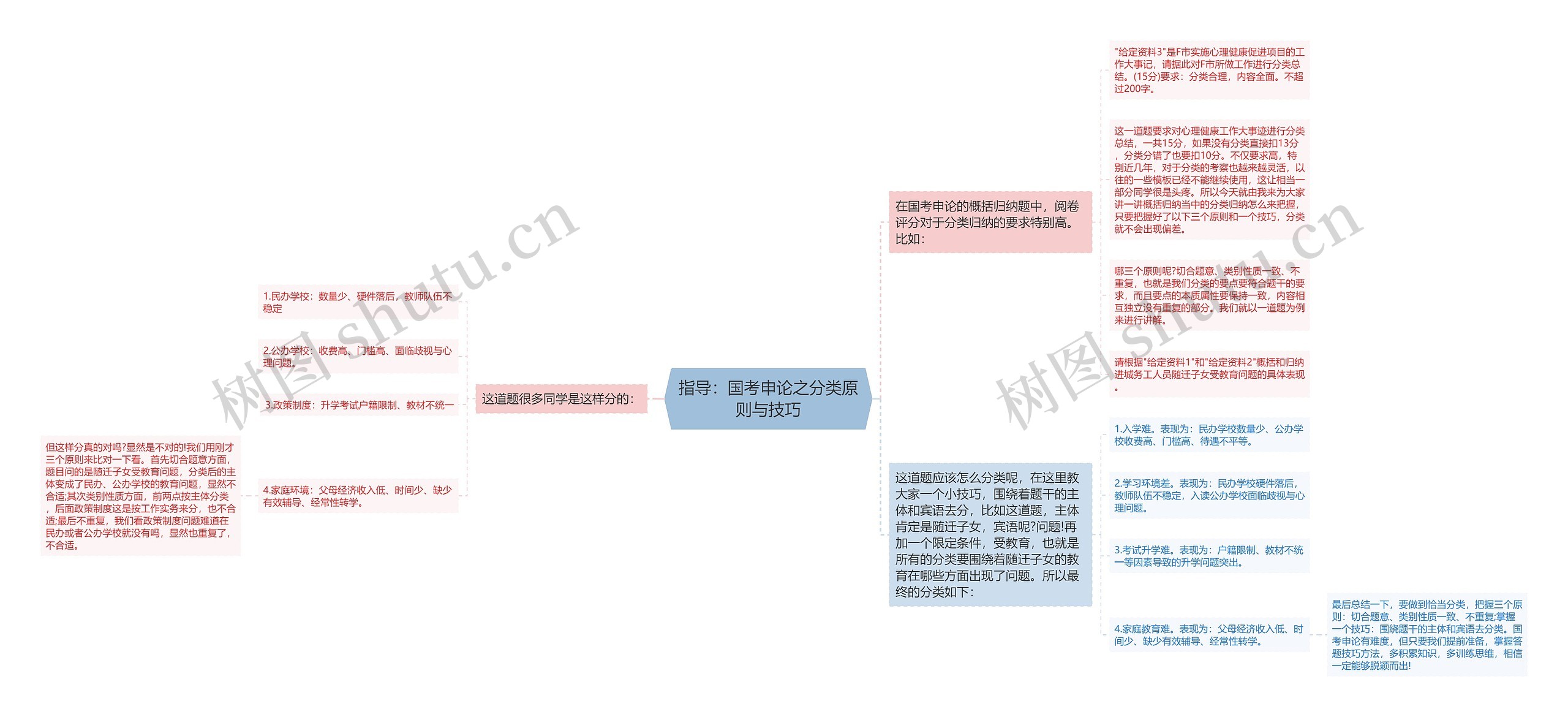 指导：国考申论之分类原则与技巧