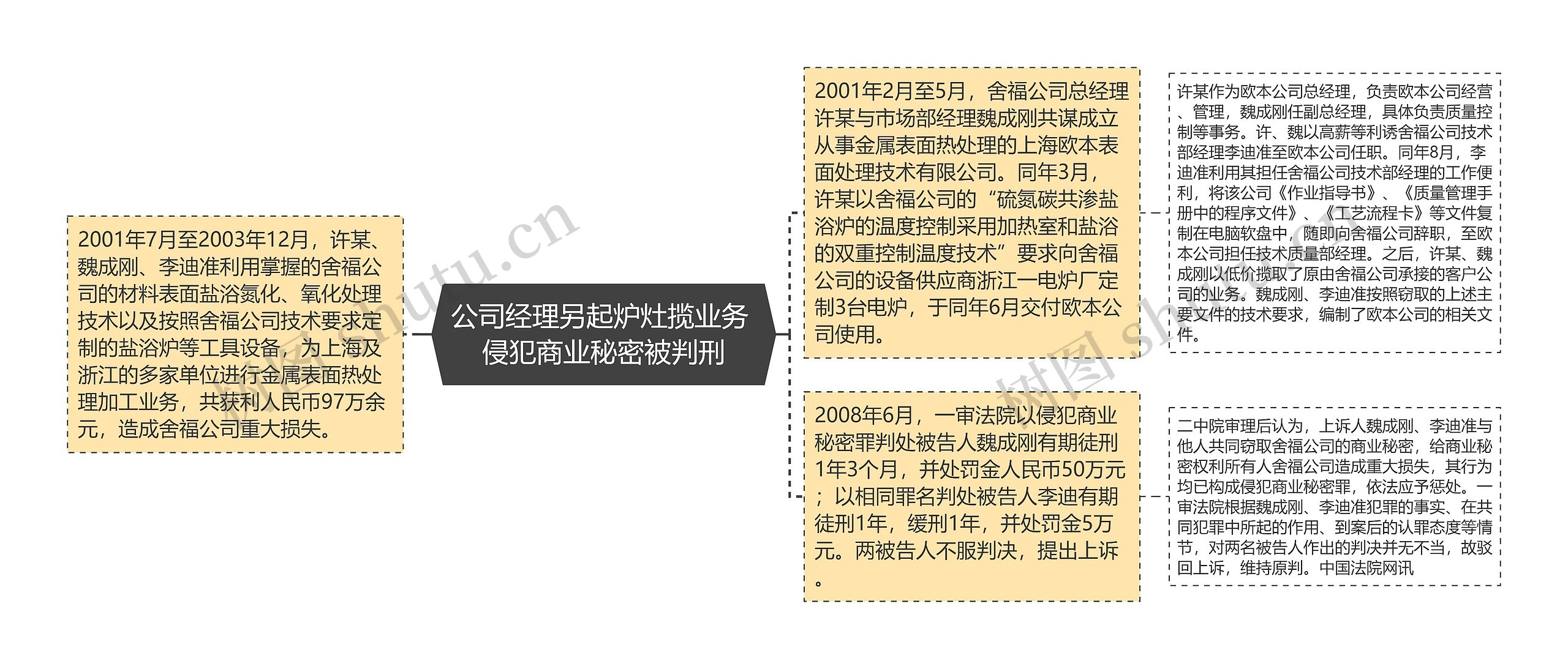 公司经理另起炉灶揽业务 侵犯商业秘密被判刑