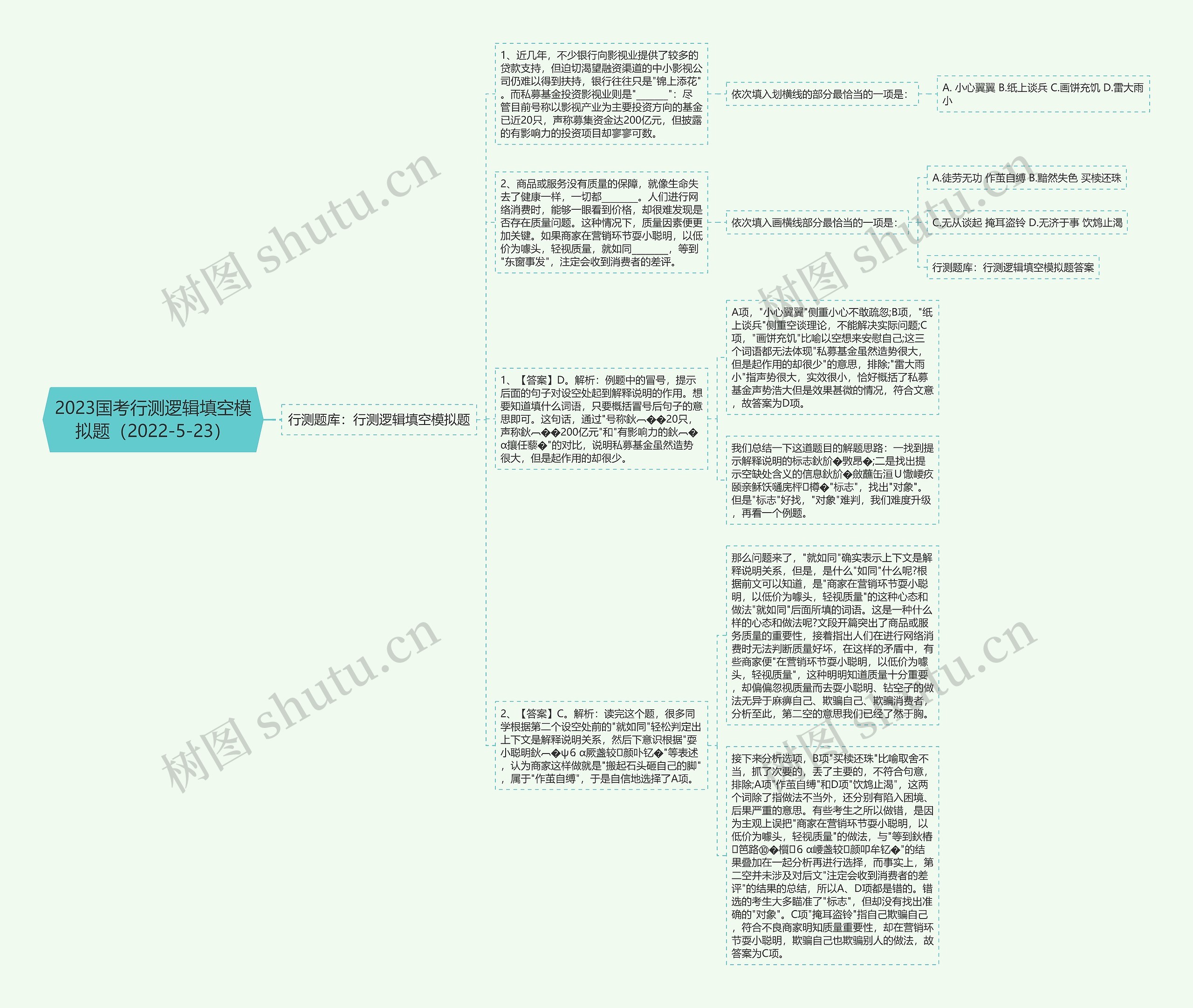 2023国考行测逻辑填空模拟题（2022-5-23）思维导图