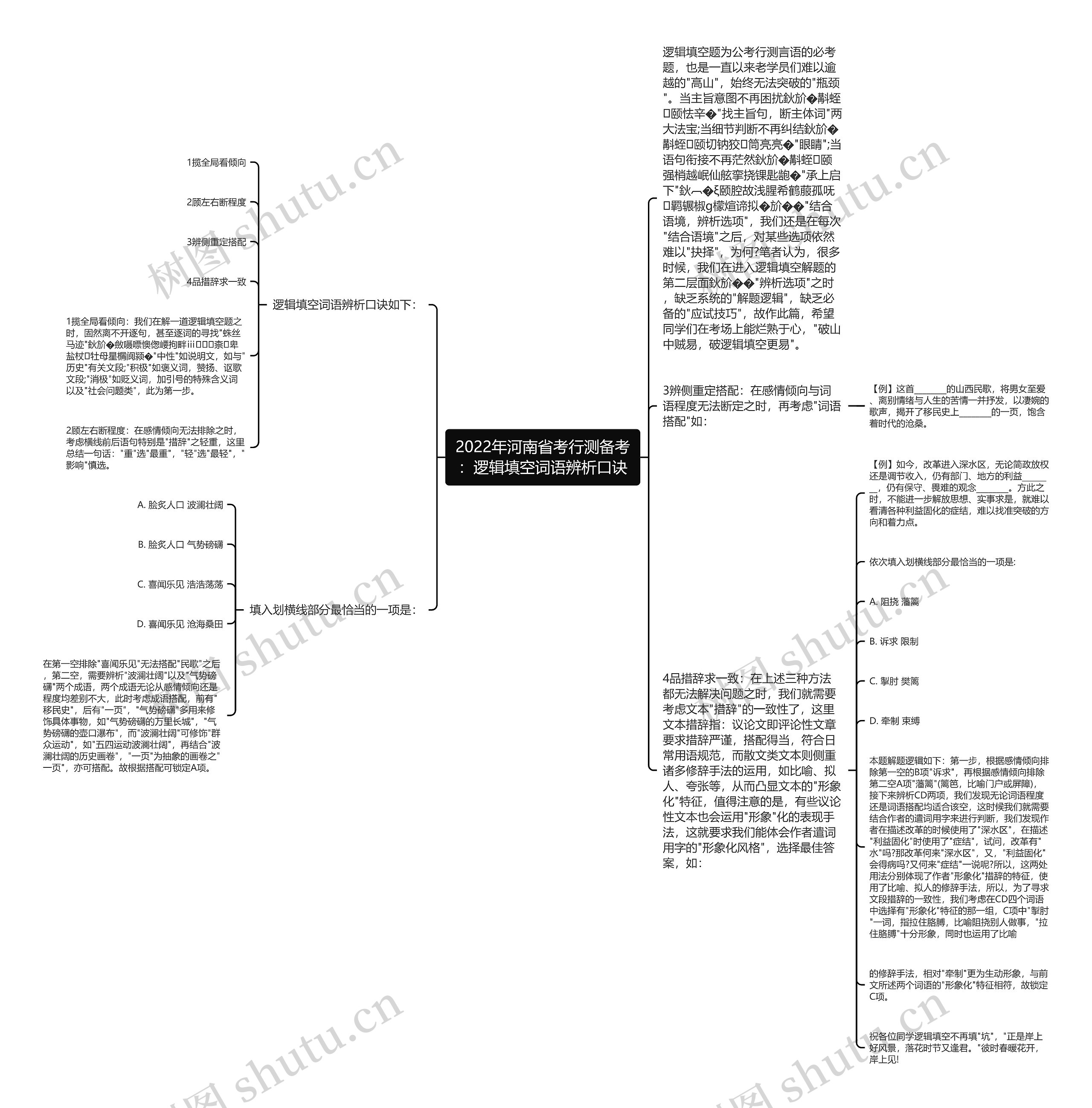 2022年河南省考行测备考：逻辑填空词语辨析口诀思维导图