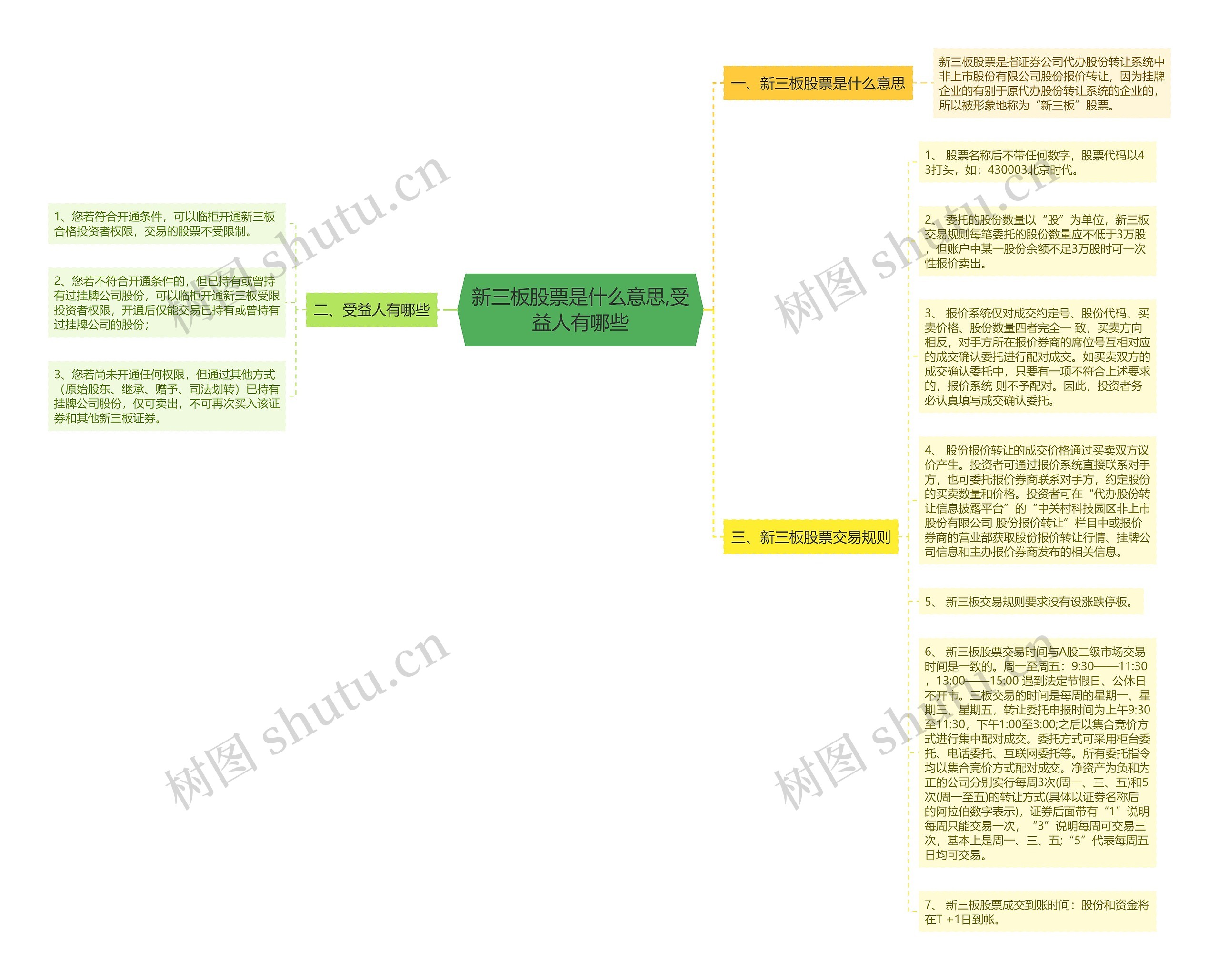 新三板股票是什么意思,受益人有哪些