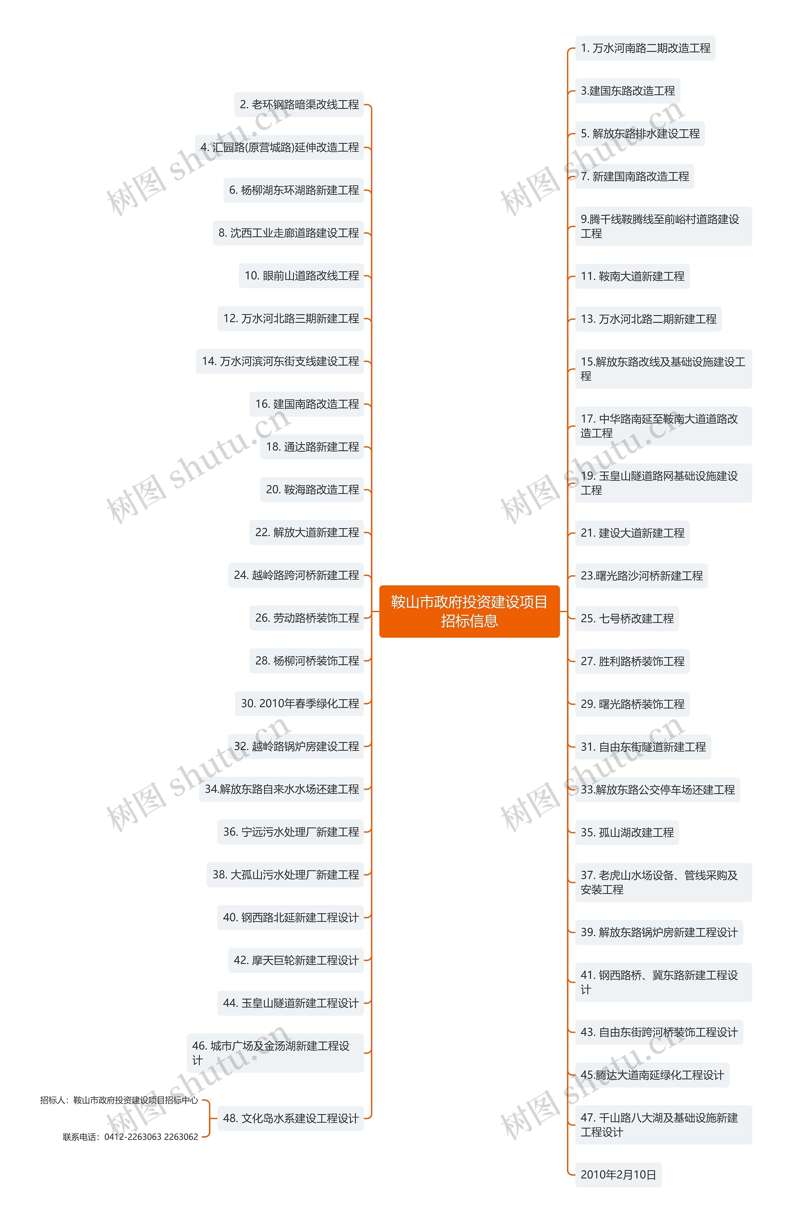 鞍山市政府投资建设项目招标信息 鞍山市政府投资建设项目招标信息