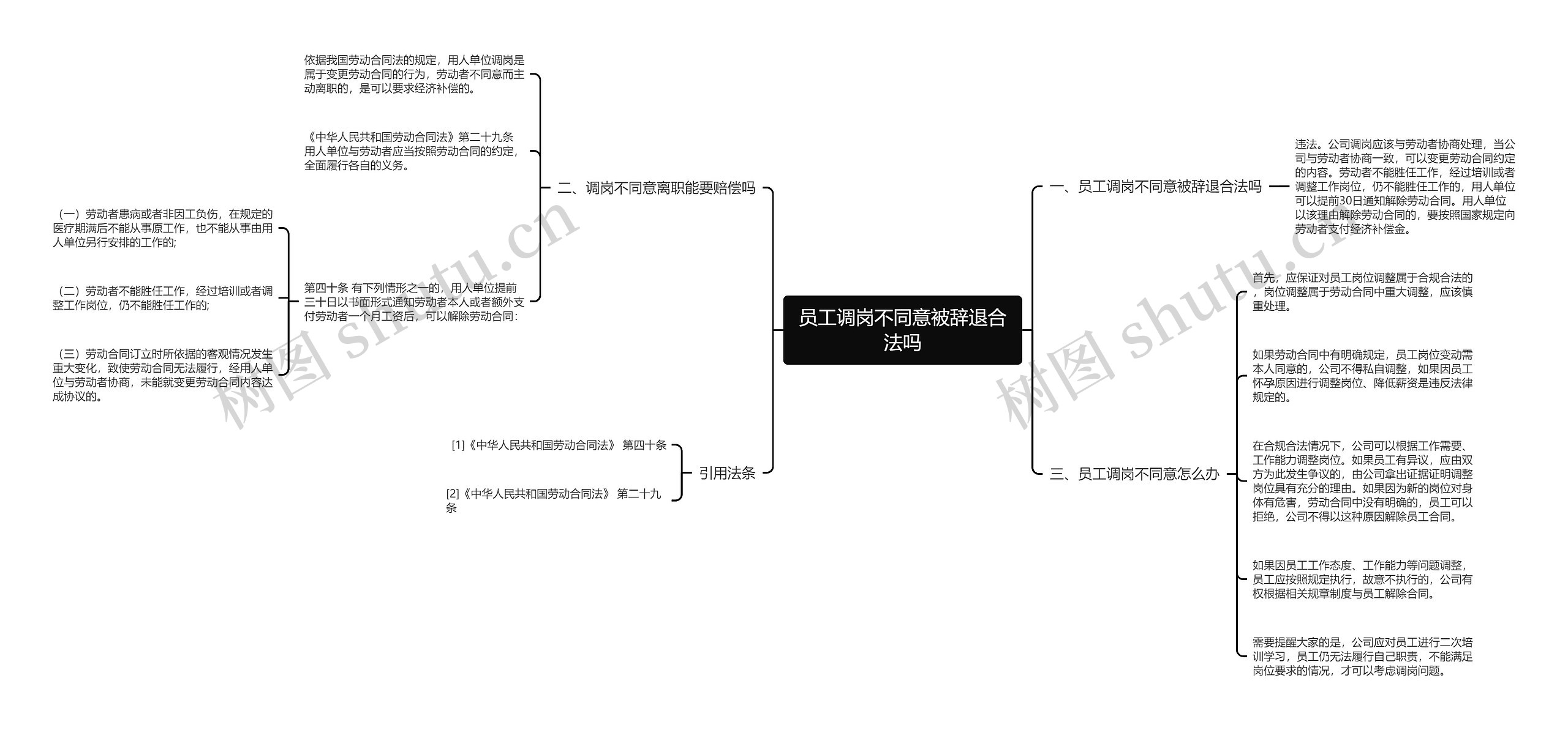 员工调岗不同意被辞退合法吗