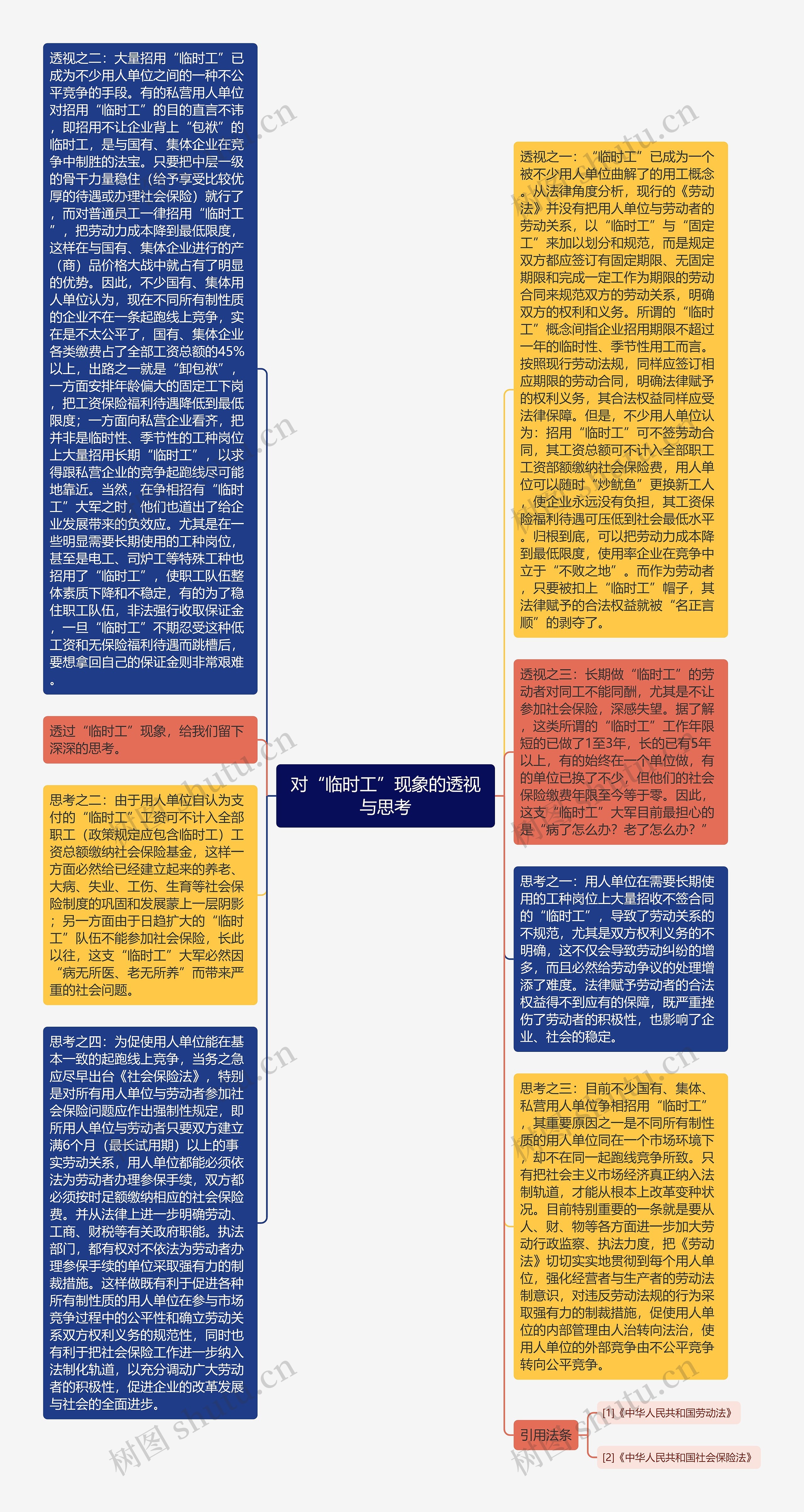 对“临时工”现象的透视与思考