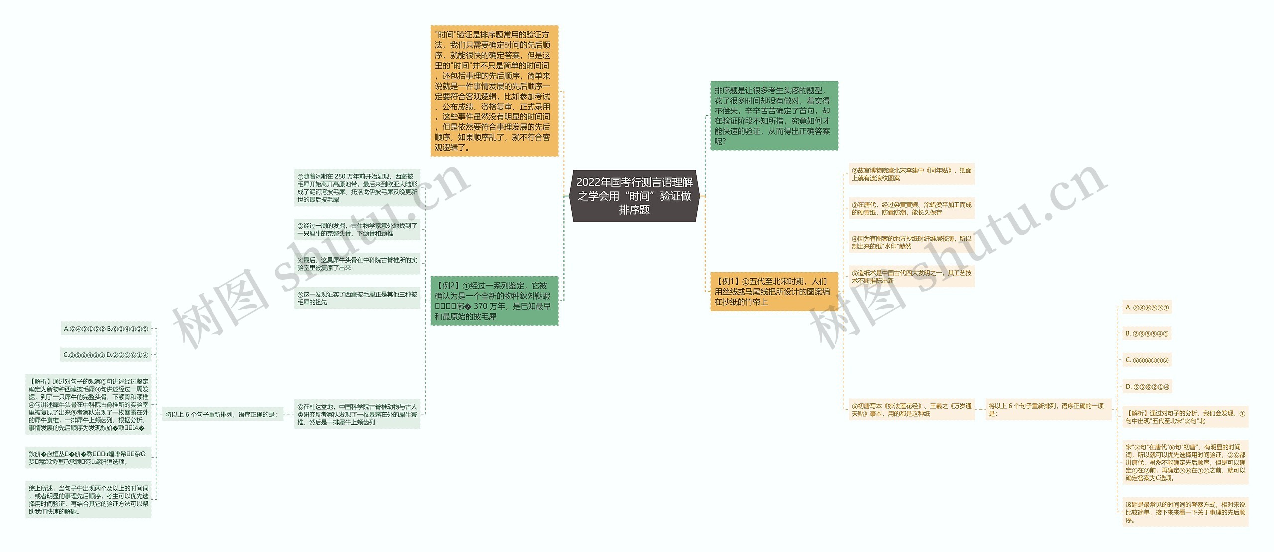 2022年国考行测言语理解之学会用“时间”验证做排序题