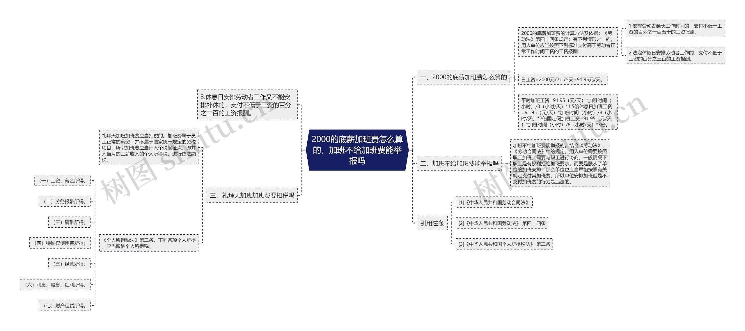 2000的底薪加班费怎么算的，加班不给加班费能举报吗