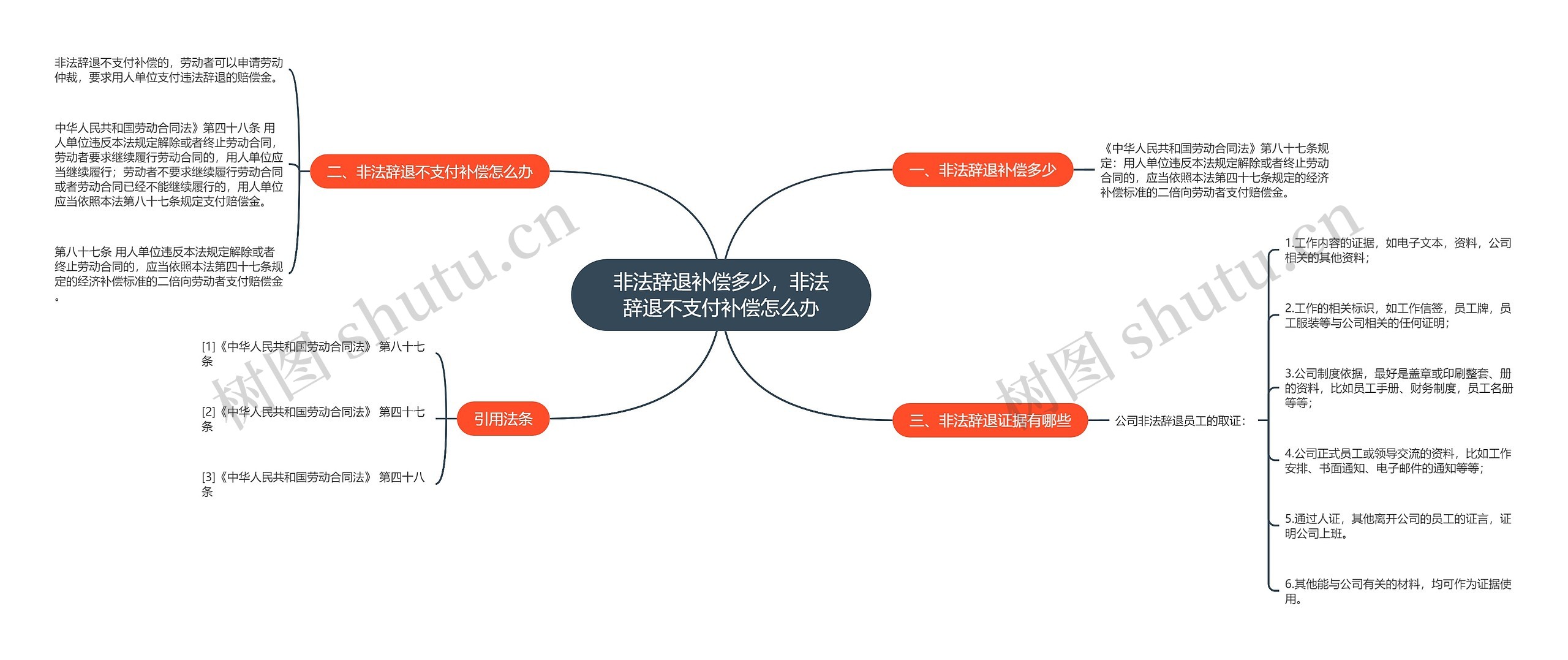 非法辞退补偿多少，非法辞退不支付补偿怎么办
