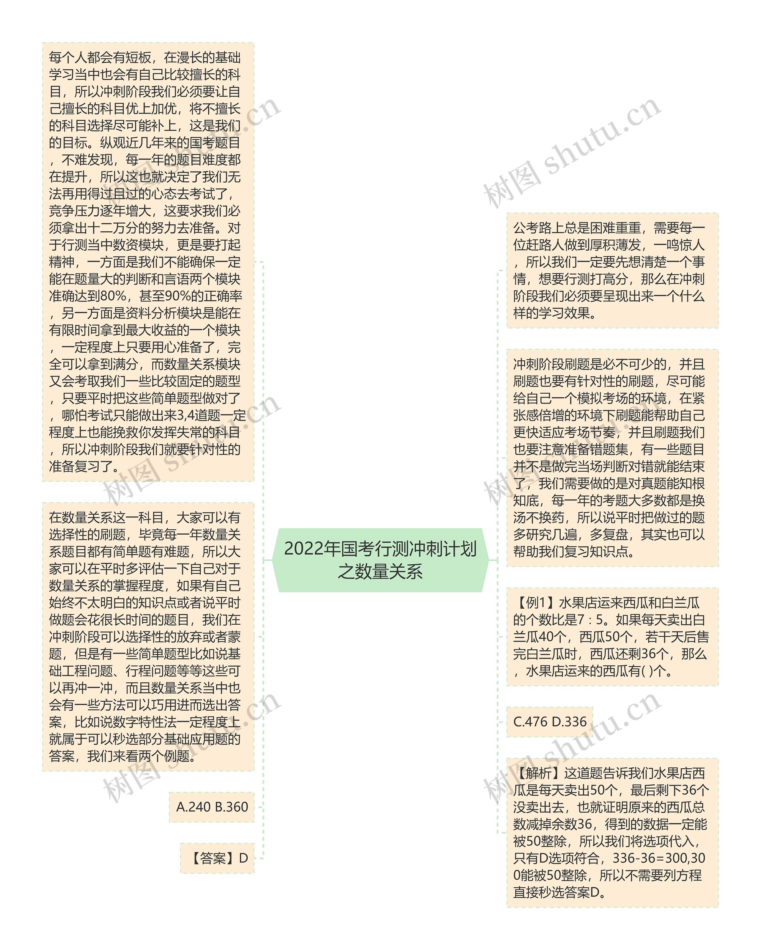 2022年国考行测冲刺计划之数量关系