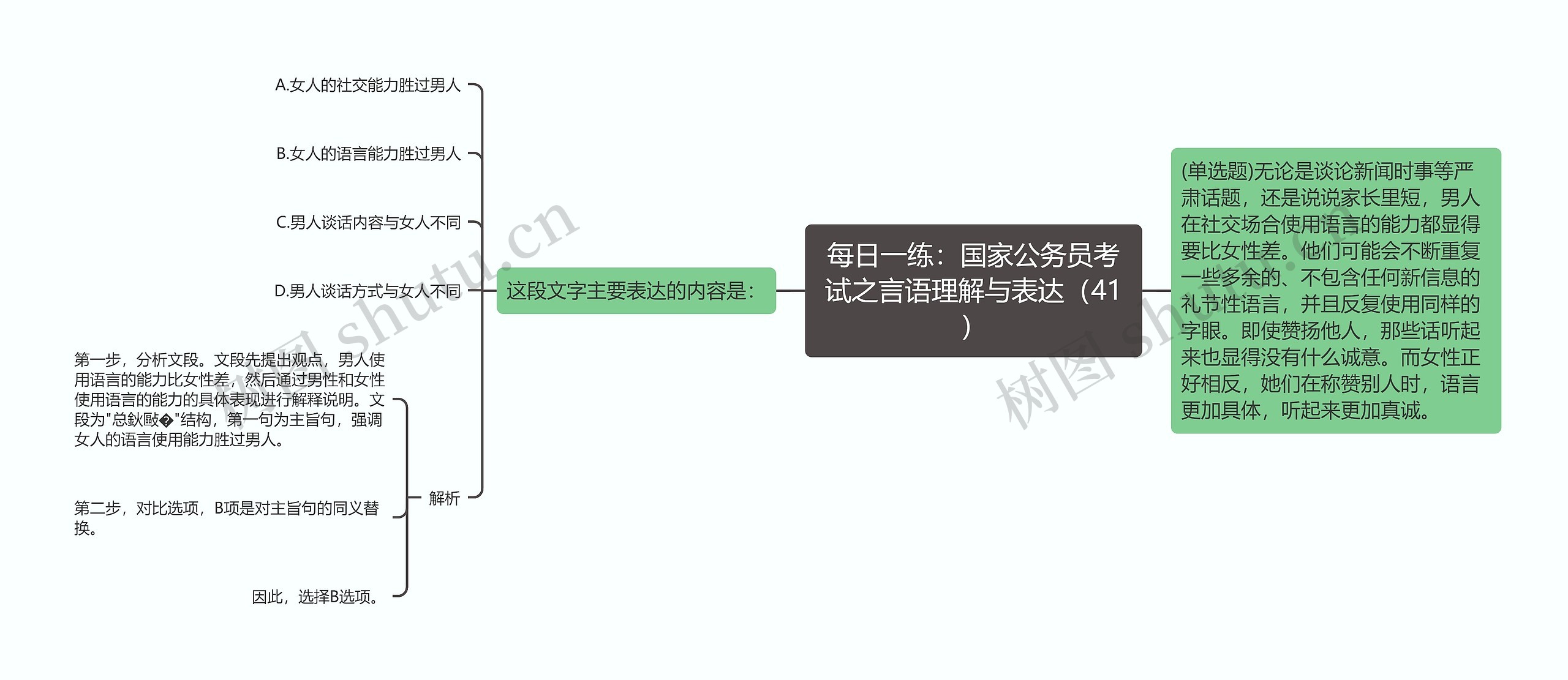 每日一练：国家公务员考试之言语理解与表达（41）